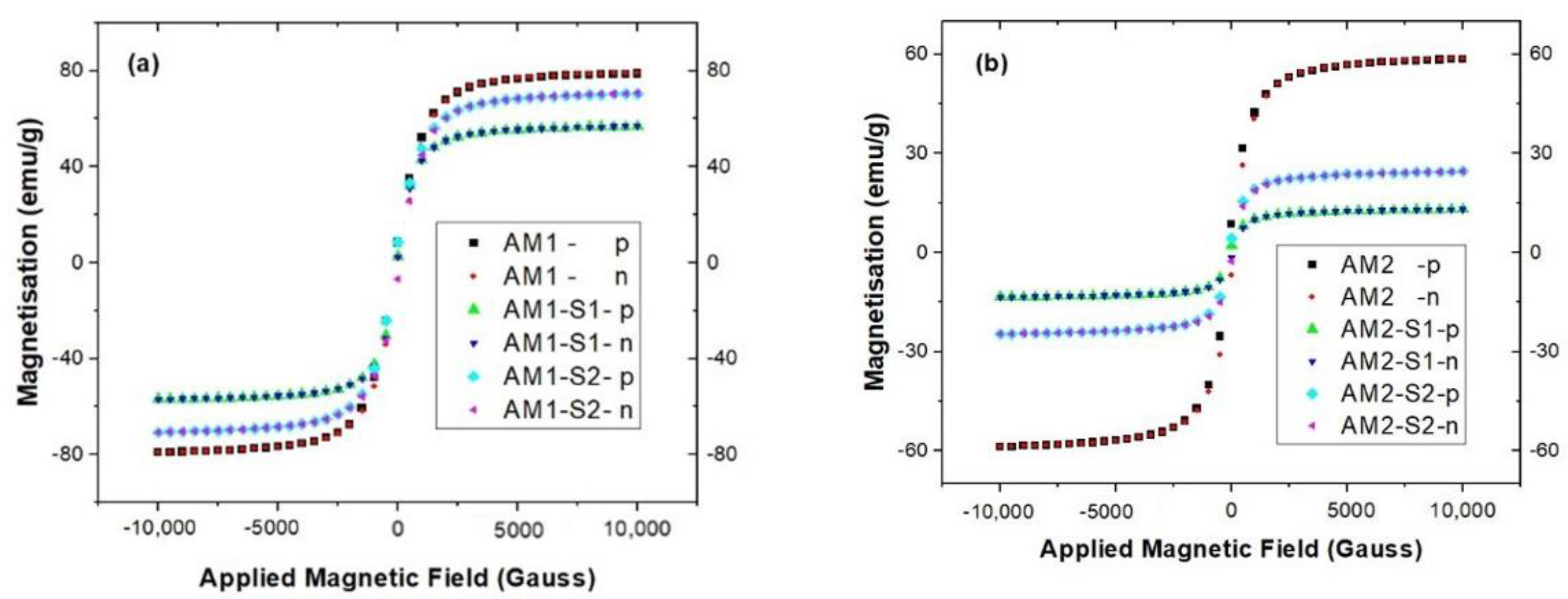 Nanomaterials 12 04452 g005