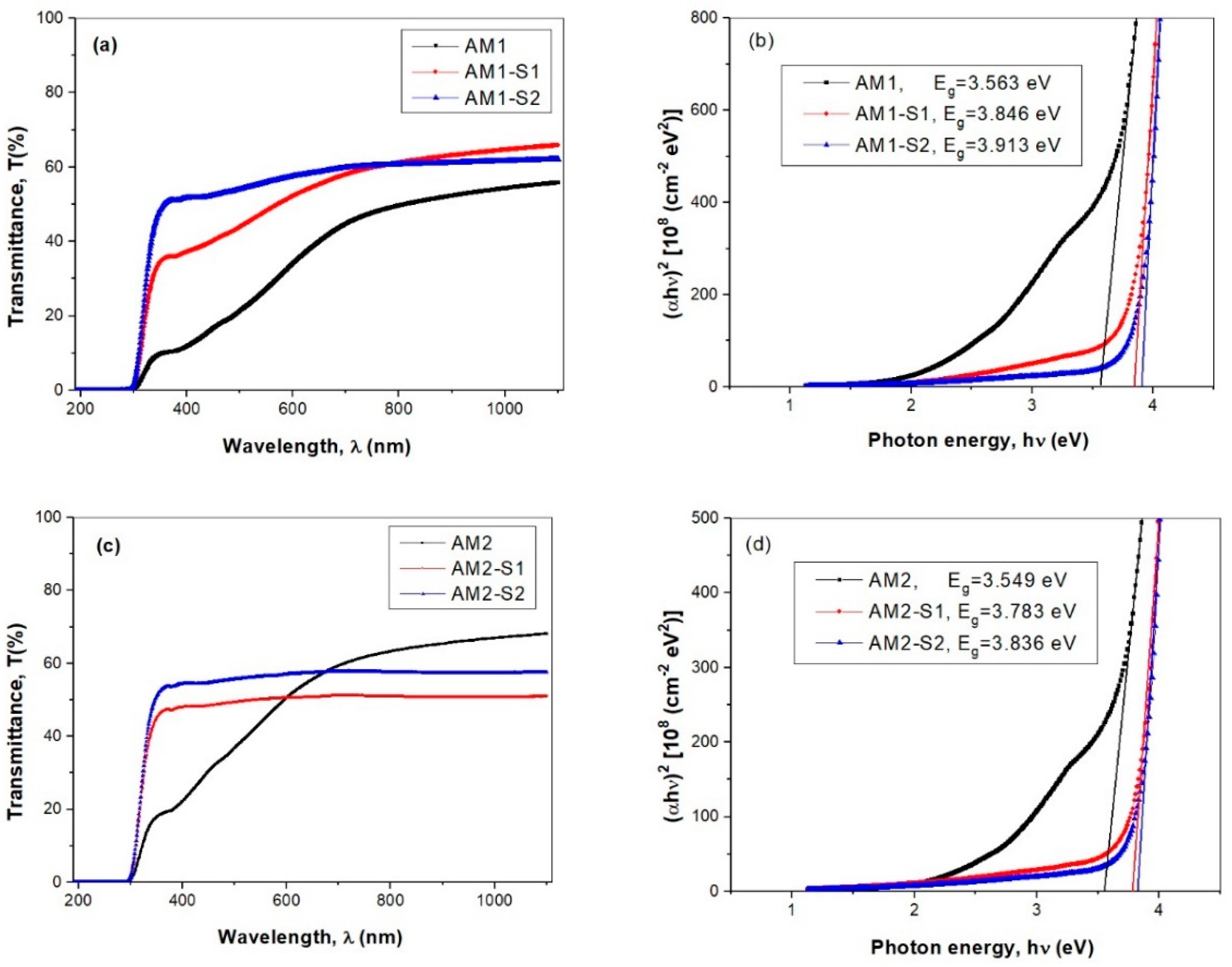 Nanomaterials 12 04452 g006