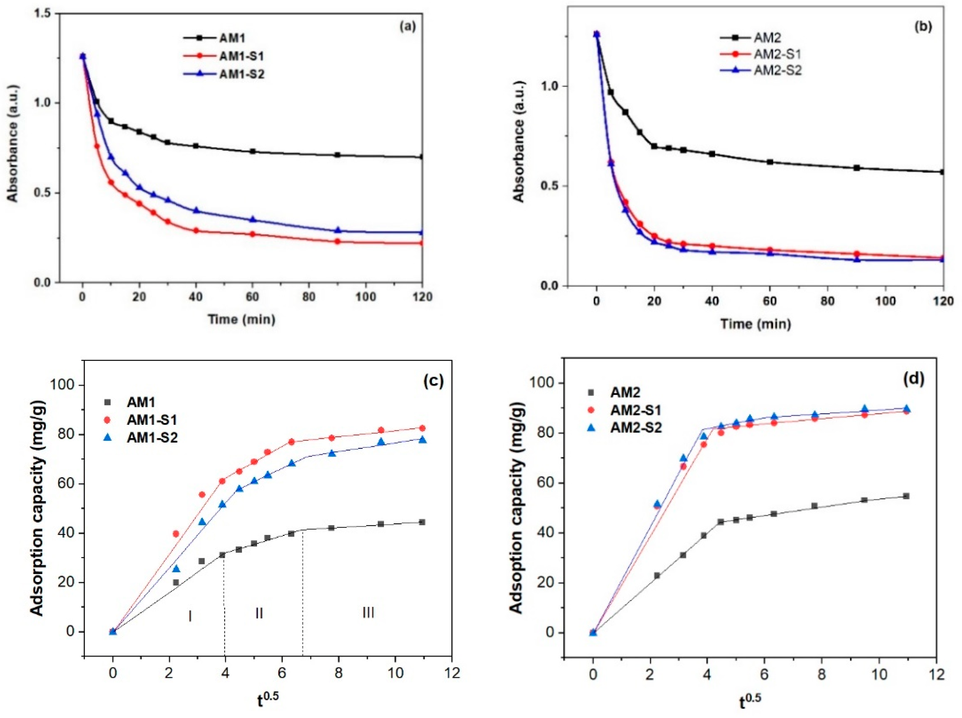 Nanomaterials 12 04452 g008