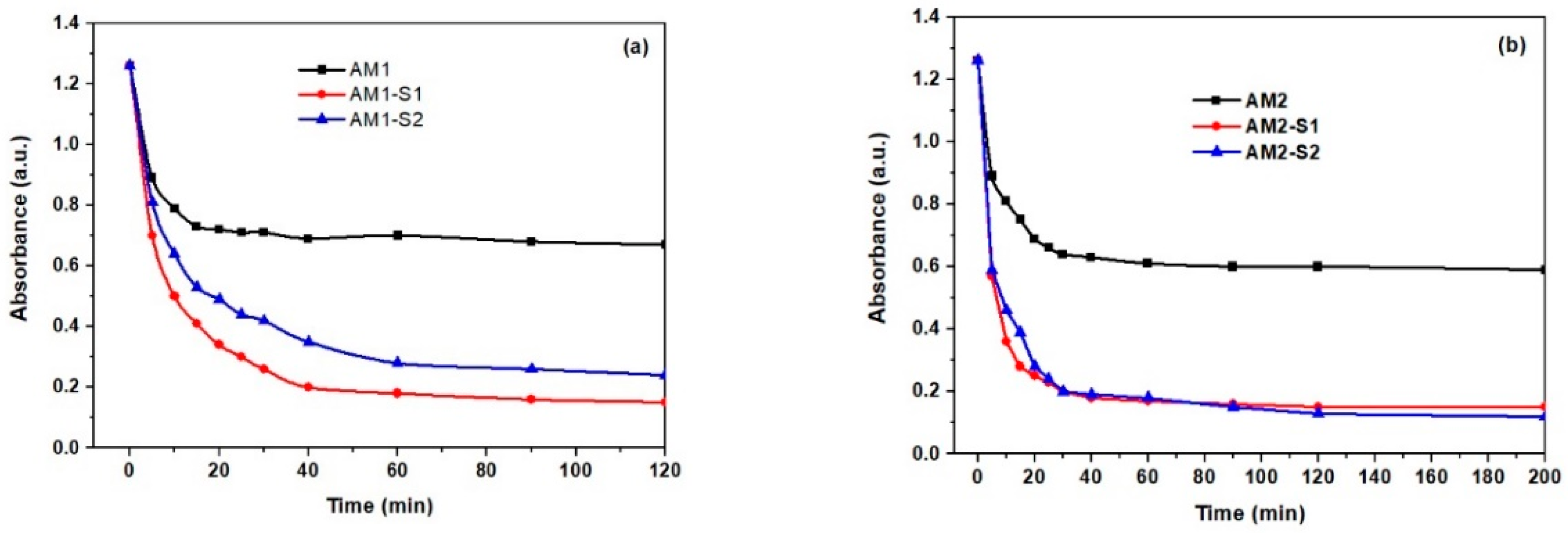 Nanomaterials 12 04452 g009a