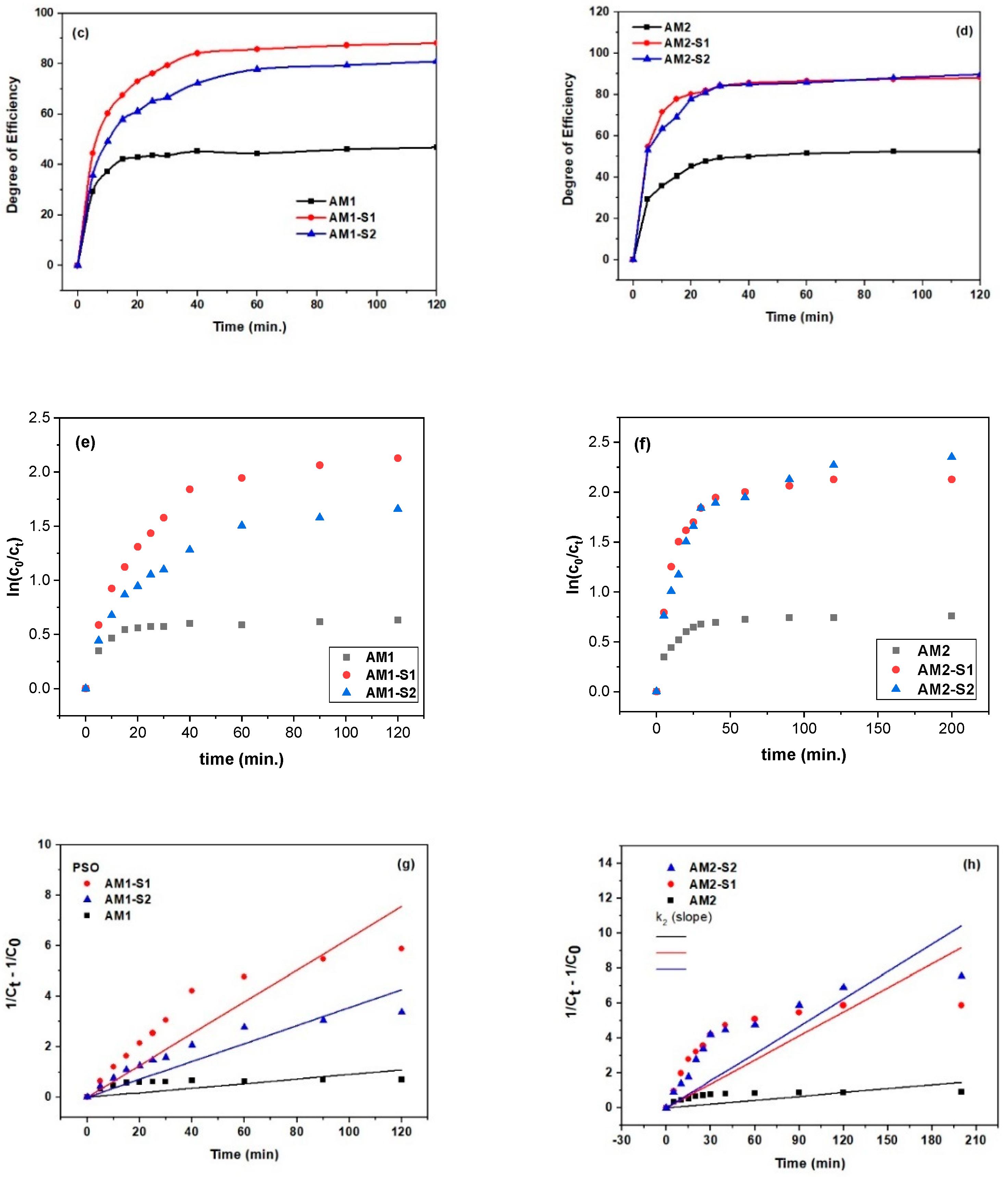 Nanomaterials 12 04452 g009b