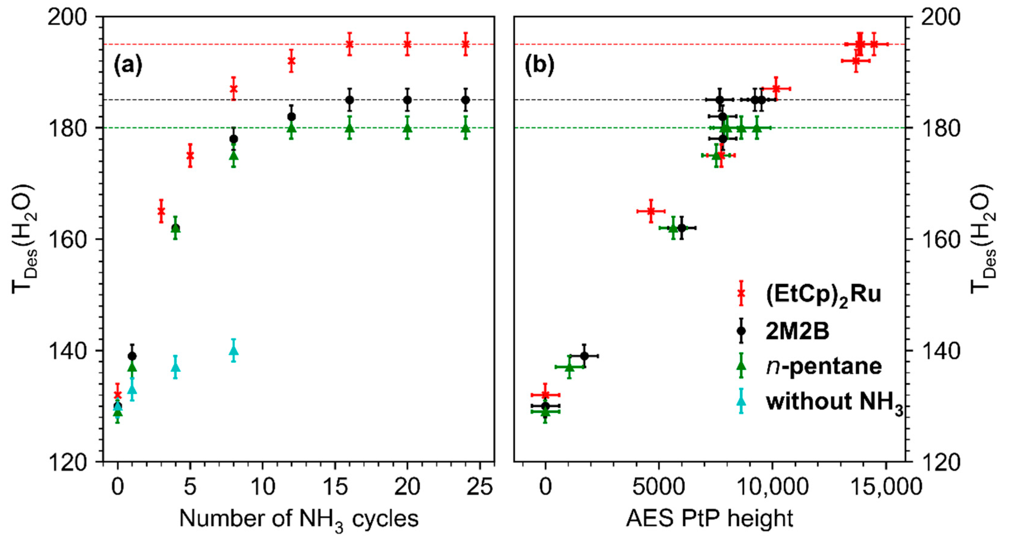 Nanomaterials 12 04455 g006