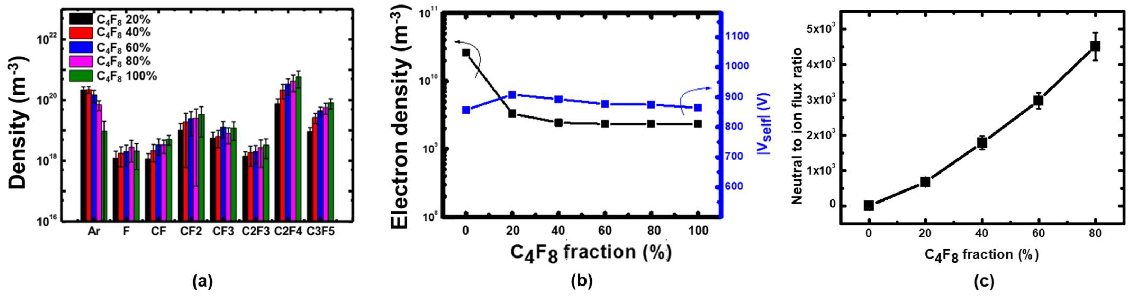 Nanomaterials 12 04457 g003