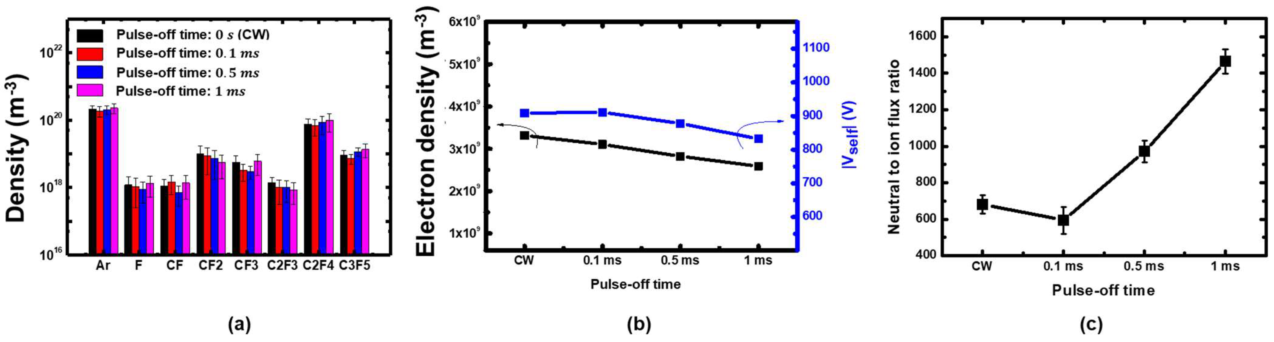 Nanomaterials 12 04457 g006