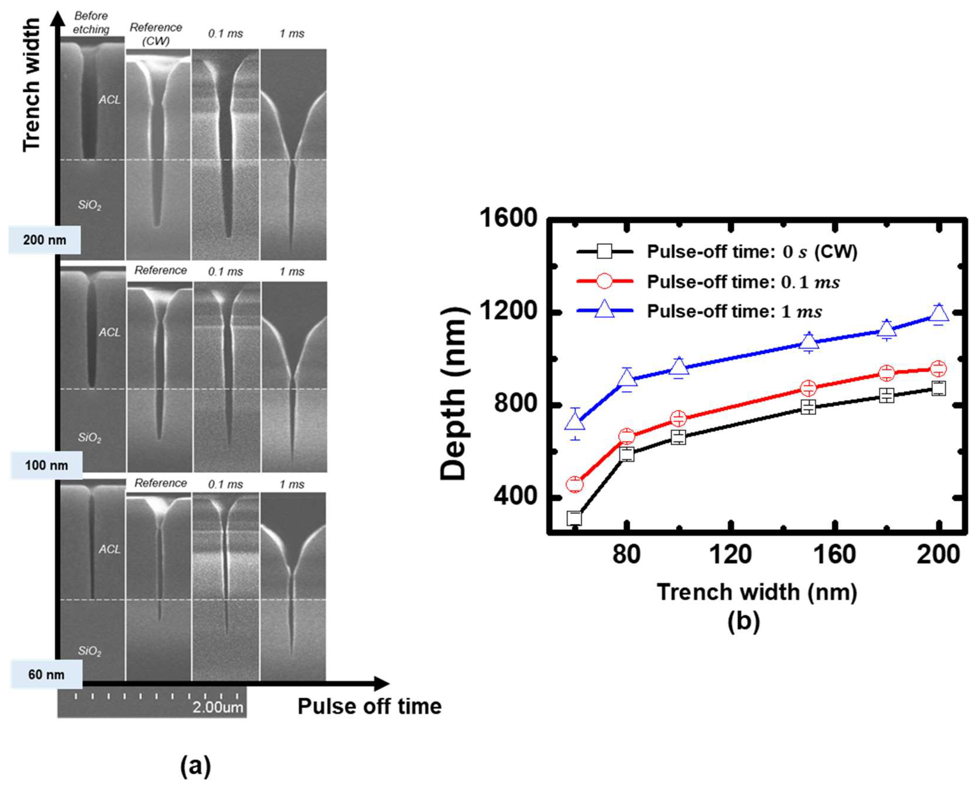 Nanomaterials 12 04457 g007