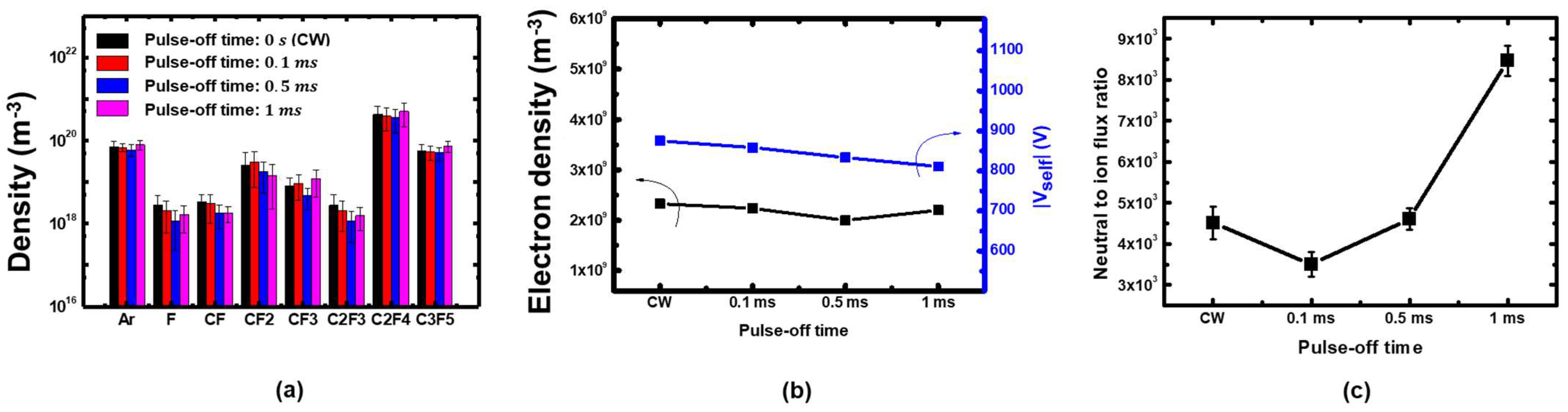 Nanomaterials 12 04457 g008