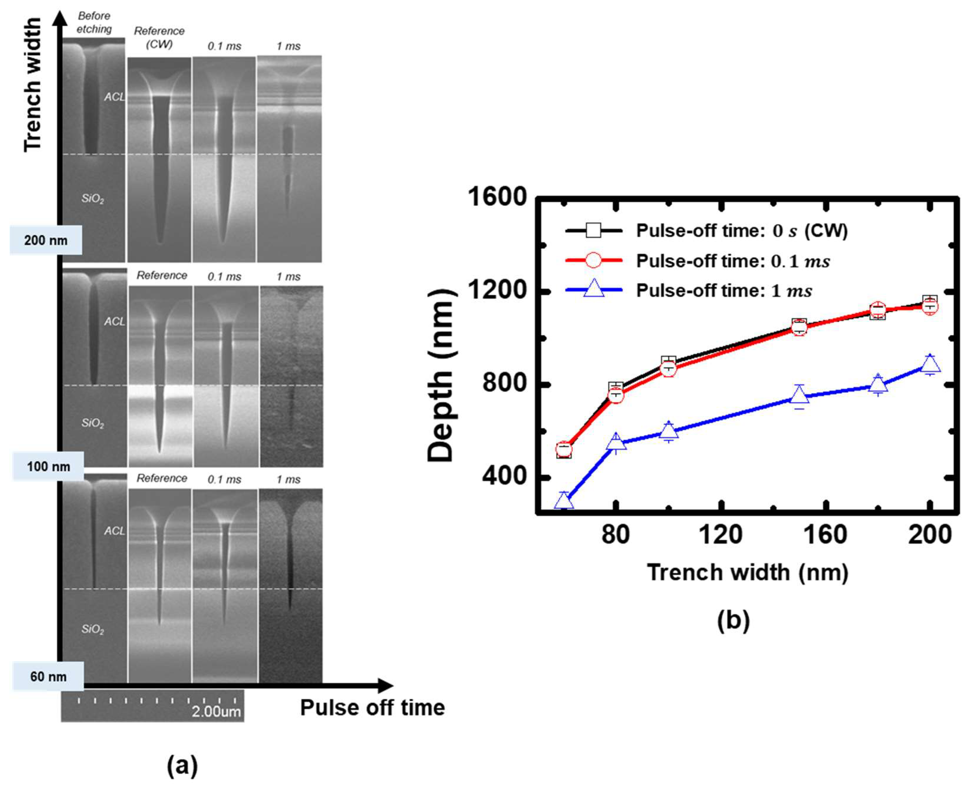 Nanomaterials 12 04457 g009