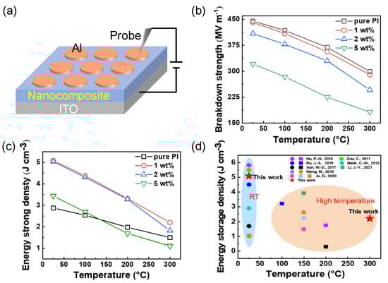 Nanomaterials 12 04458 g004
