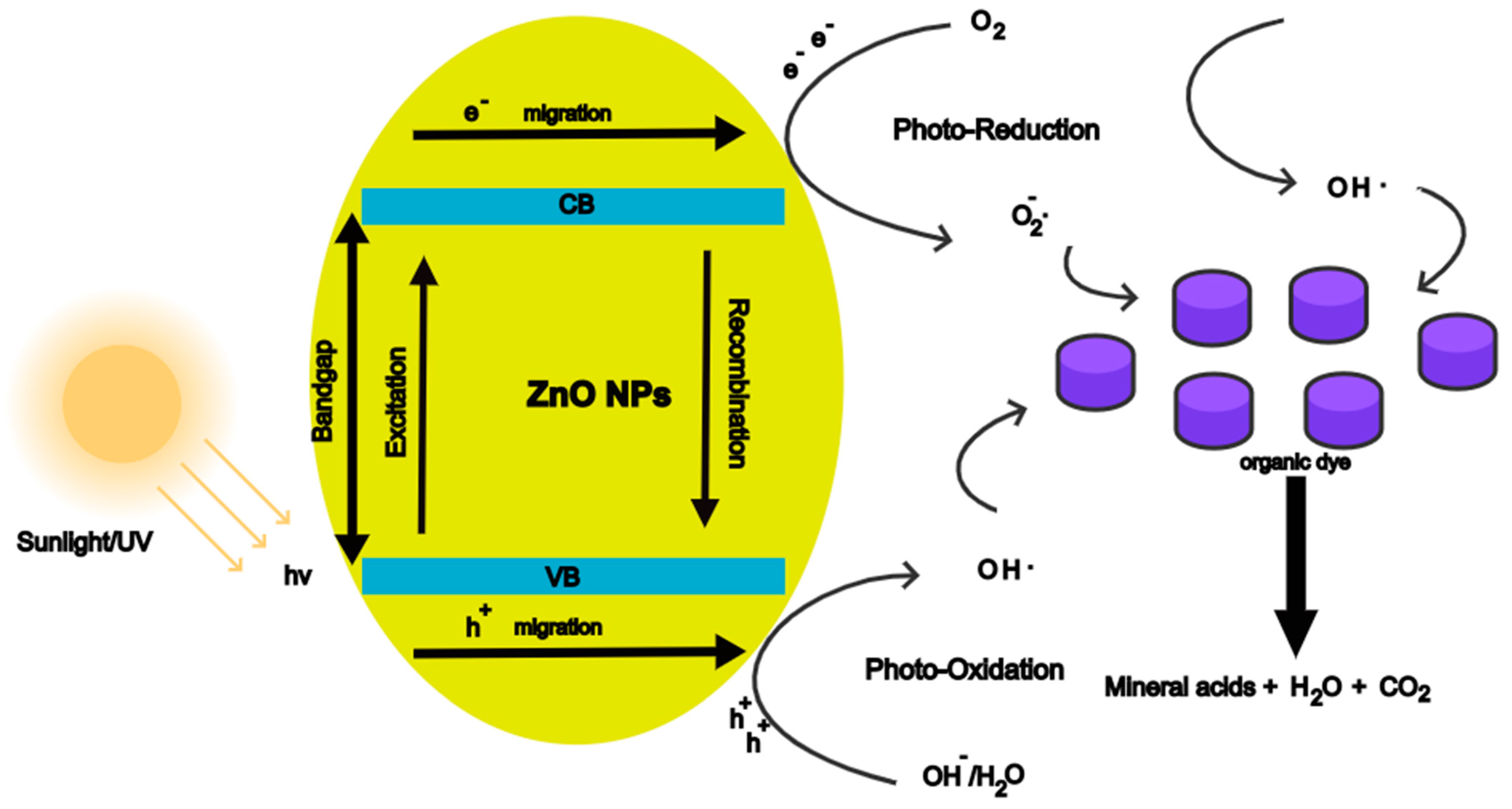 Nanomaterials 12 04469 g007 Nanomaterials 12 04469 g007