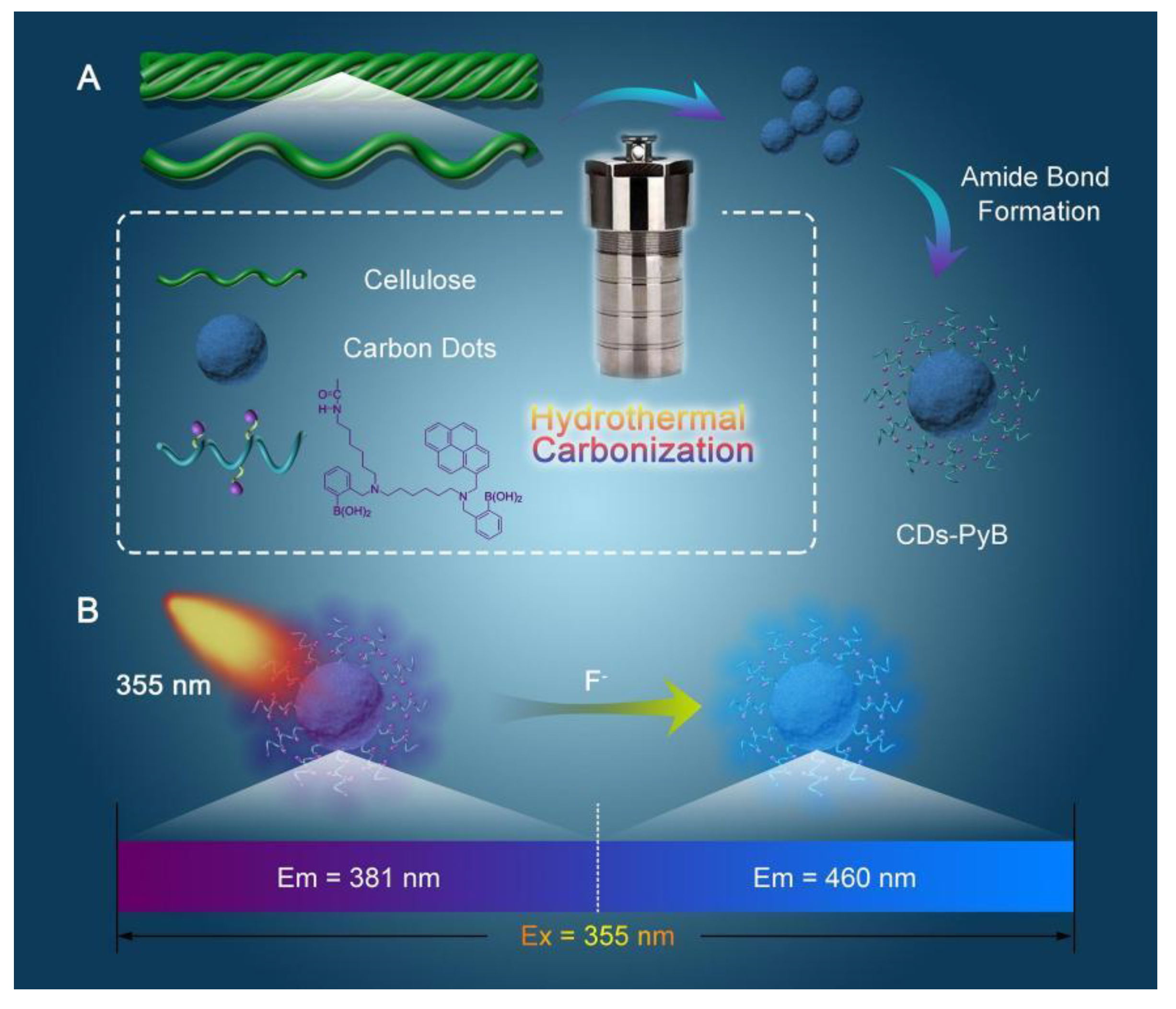 Nanomaterials 12 04473 g003 Nanomaterials 12 04473 g003