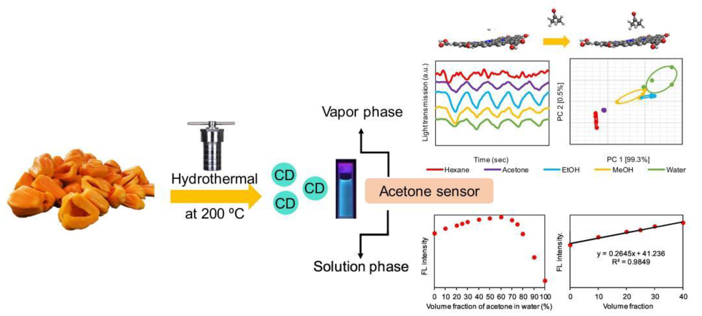 Nanomaterials 12 04473 g006 Nanomaterials 12 04473 g006