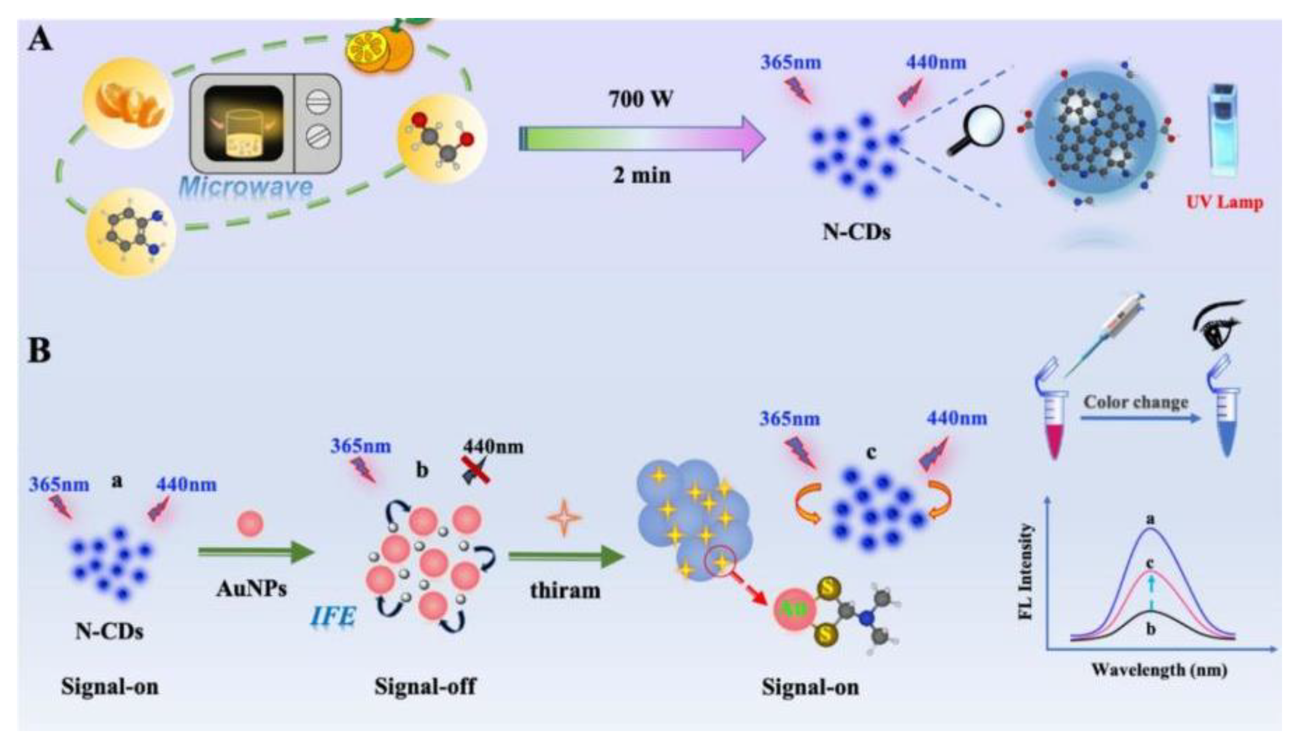 Nanomaterials 12 04473 g008 Nanomaterials 12 04473 g008