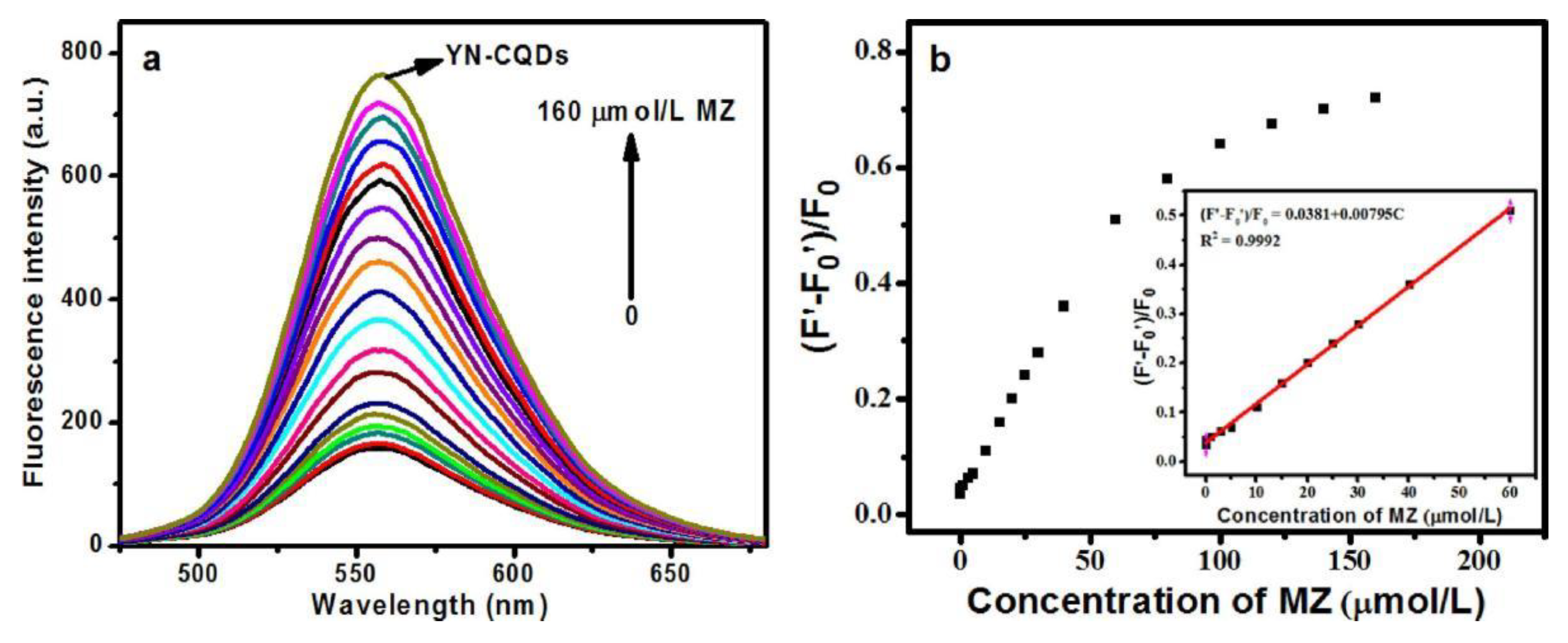 Nanomaterials 12 04473 g010 Nanomaterials 12 04473 g010