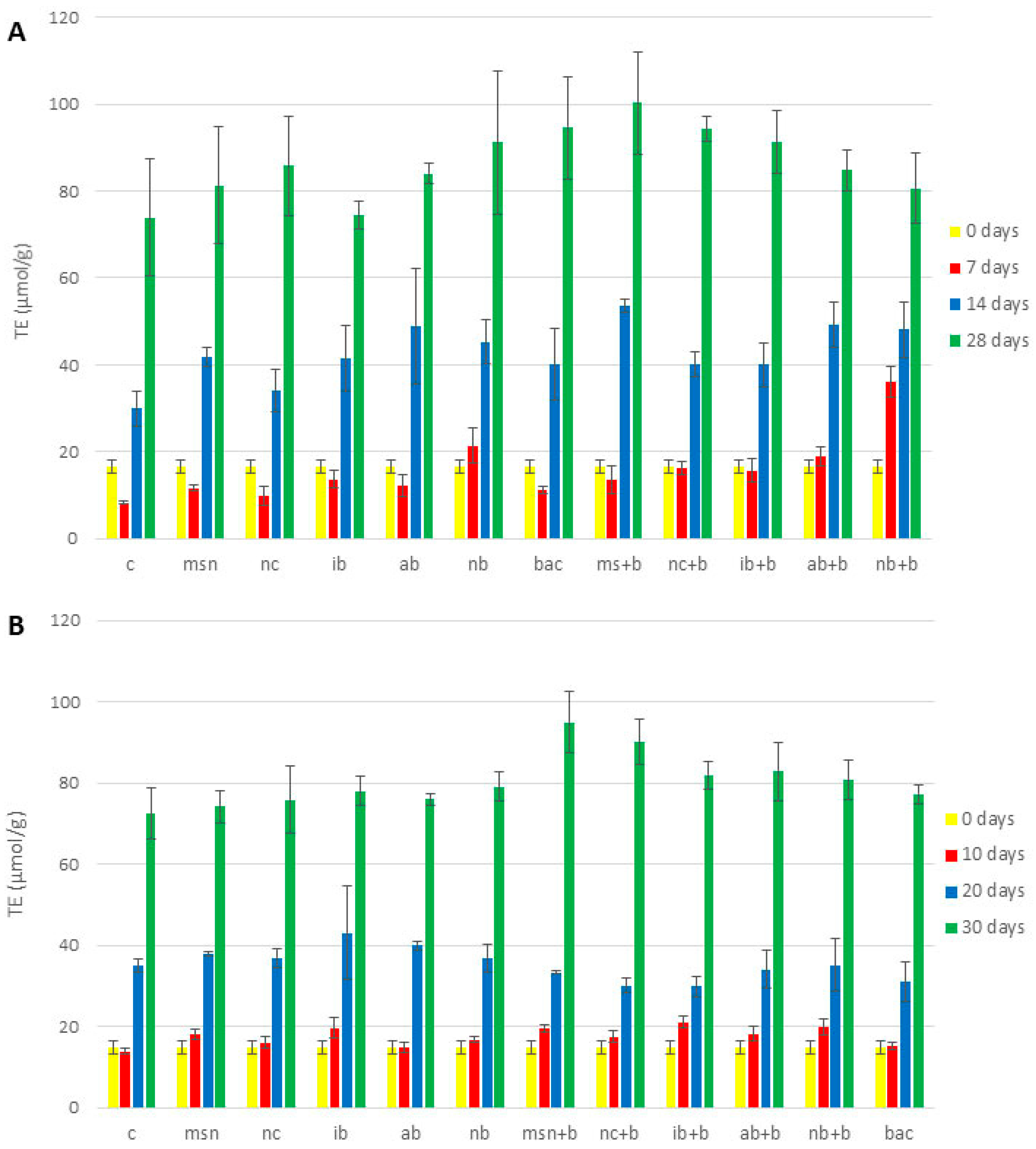 Nanomaterials 12 04474 g003