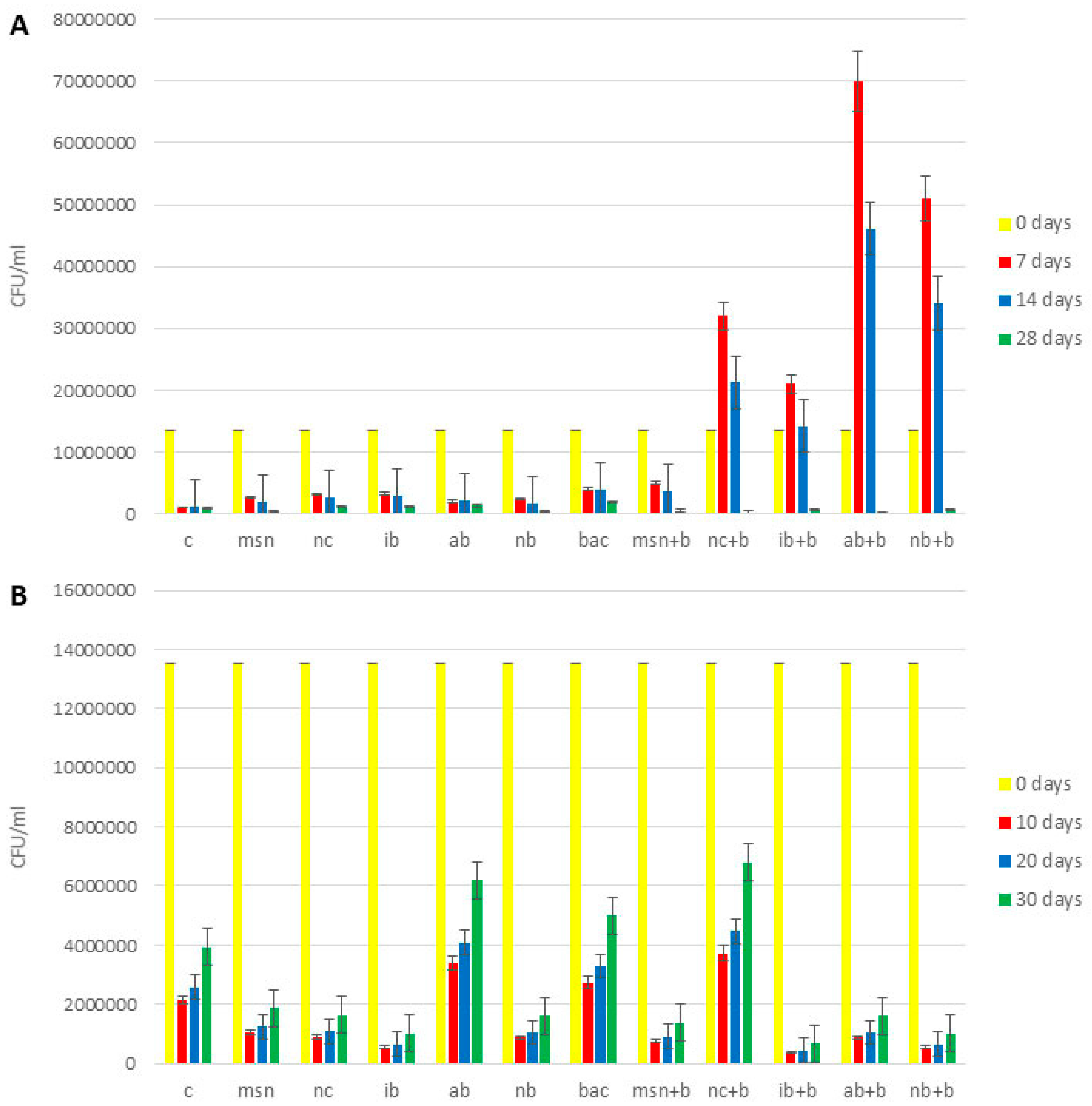 Nanomaterials 12 04474 g004