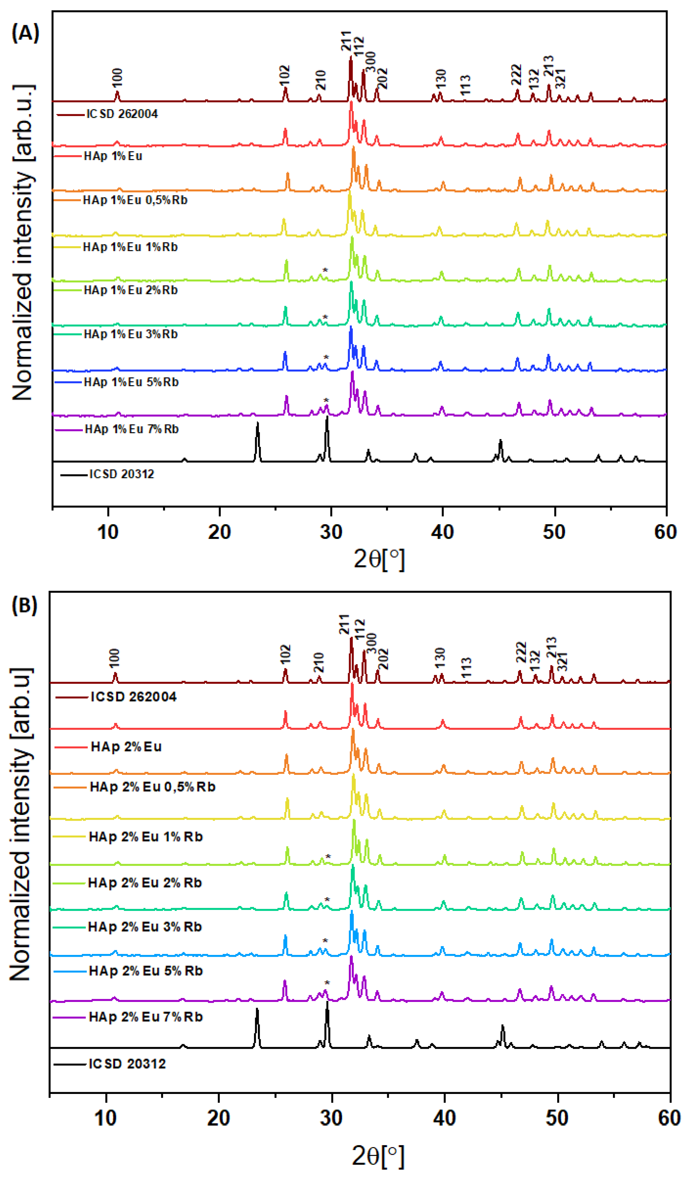 Nanomaterials 12 04475 g001