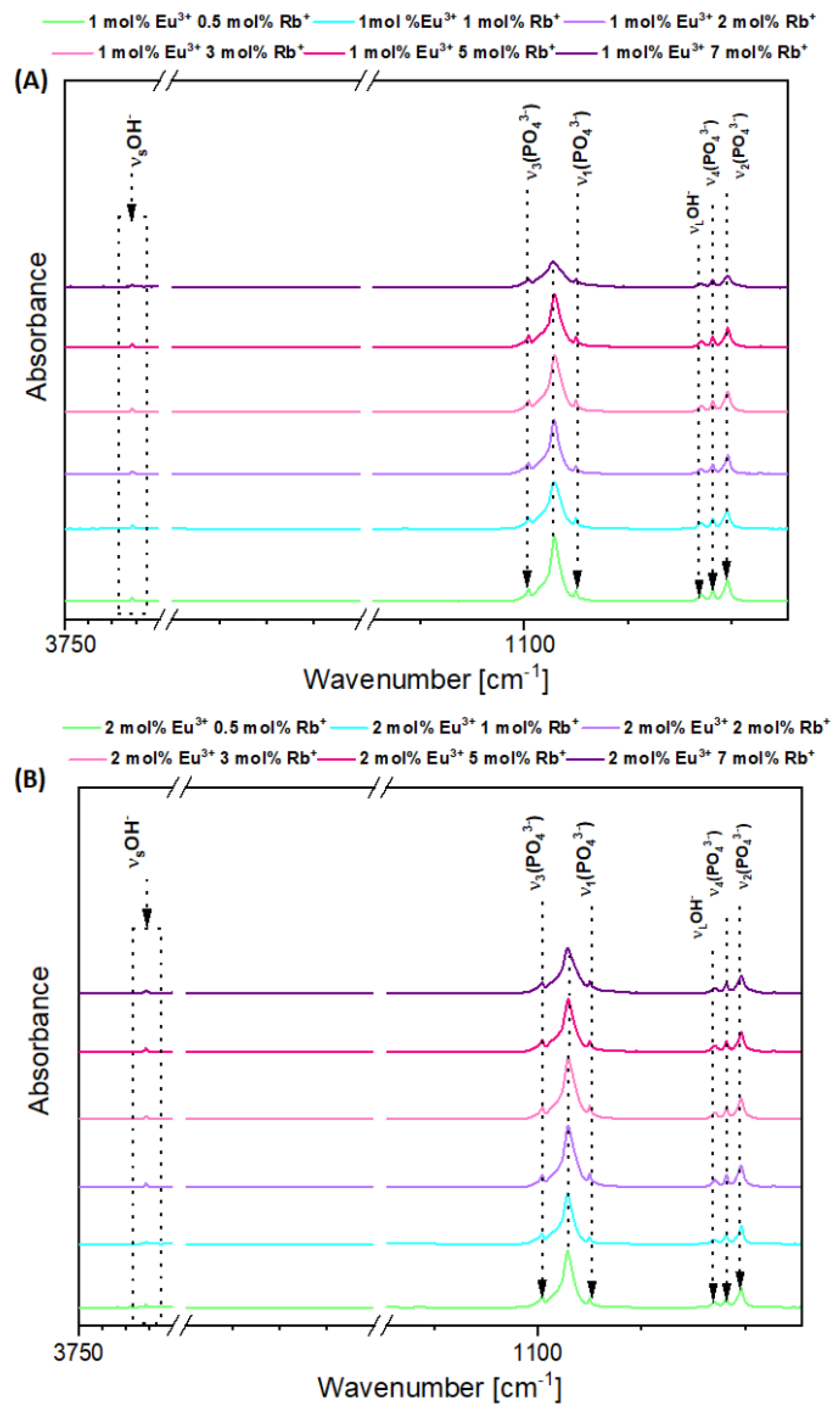 Nanomaterials 12 04475 g002