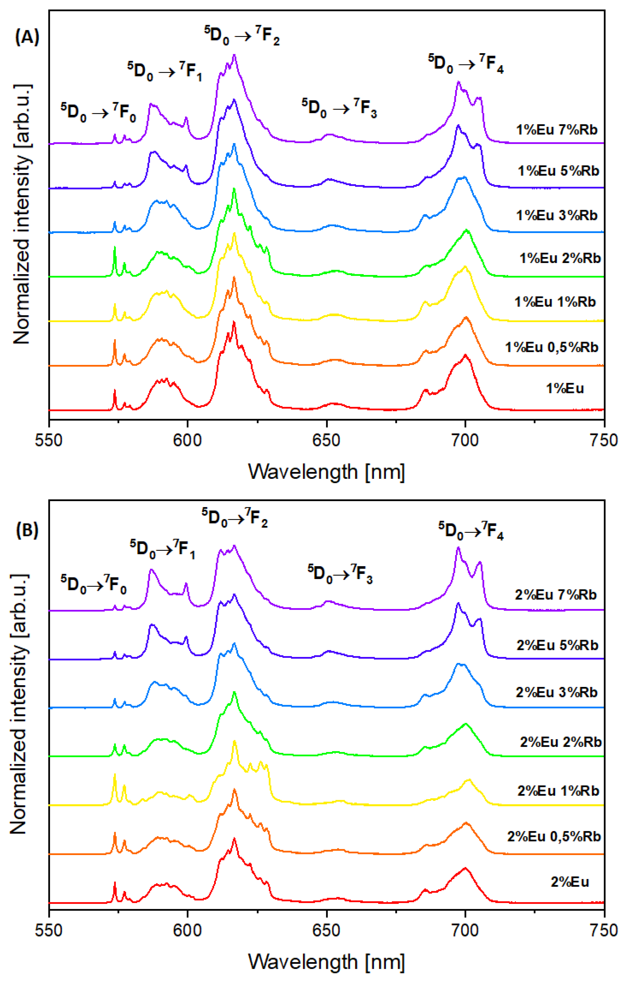 Nanomaterials 12 04475 g005