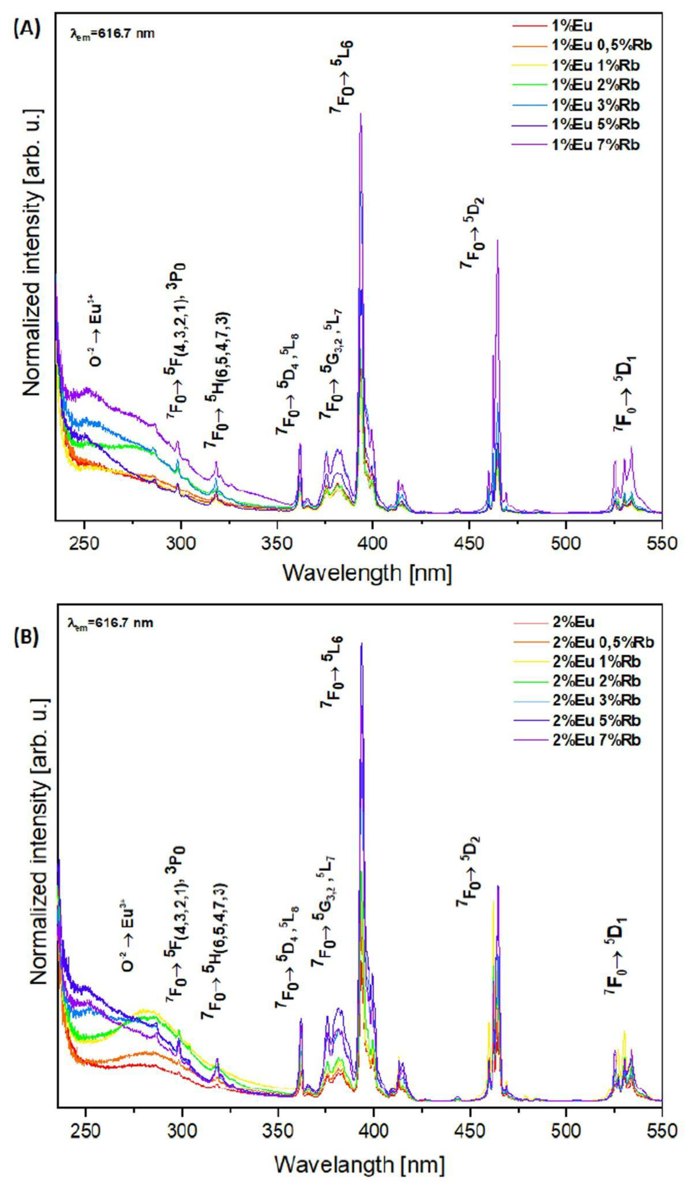 Nanomaterials 12 04475 g006