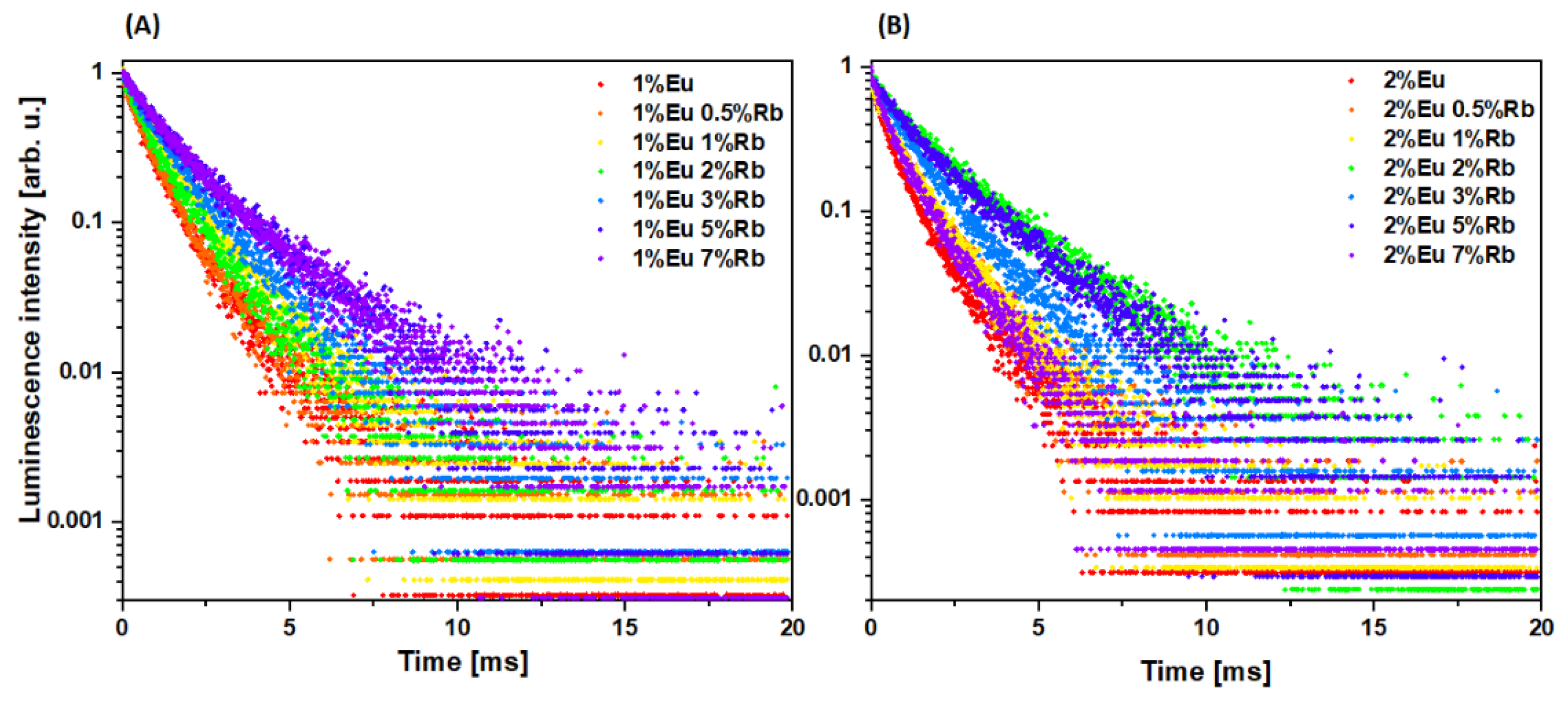 Nanomaterials 12 04475 g007