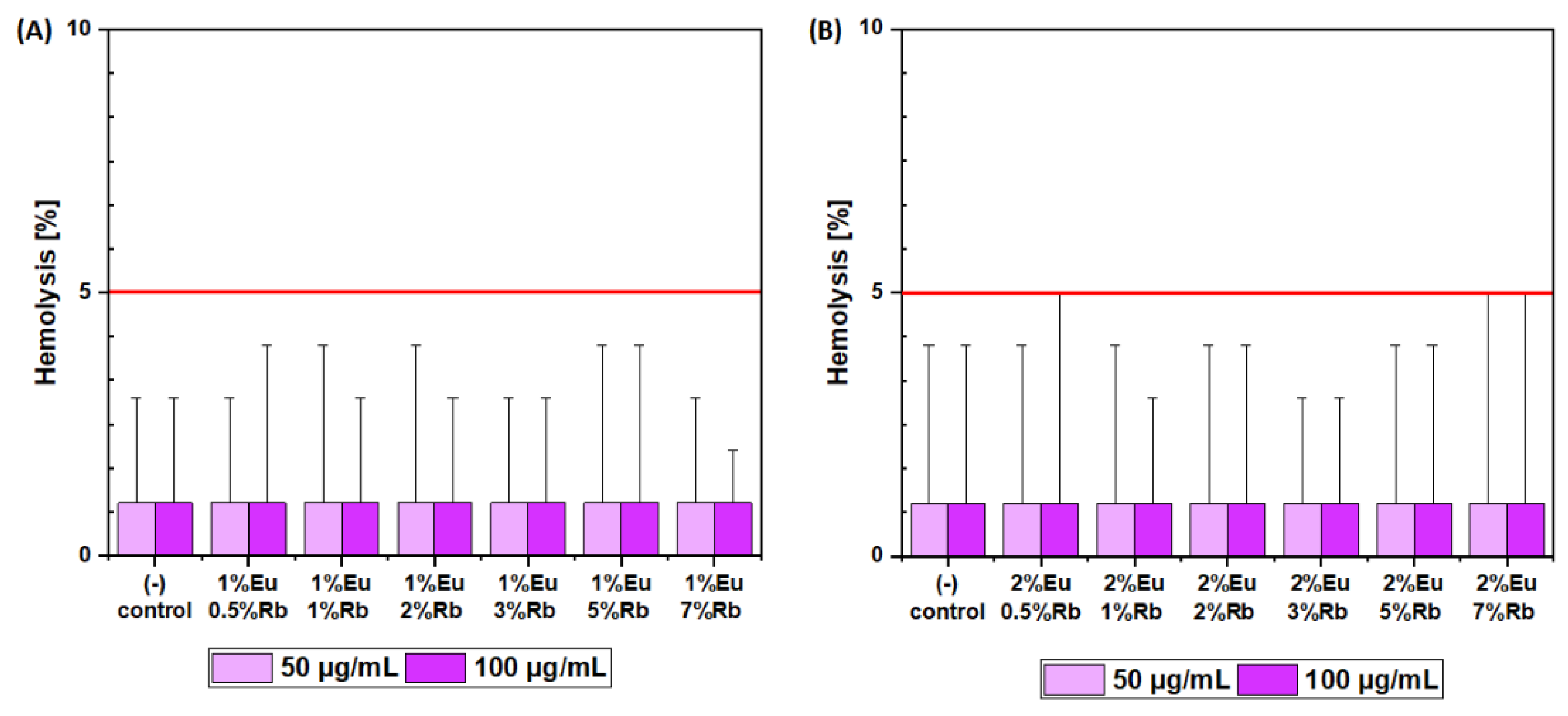 Nanomaterials 12 04475 g011