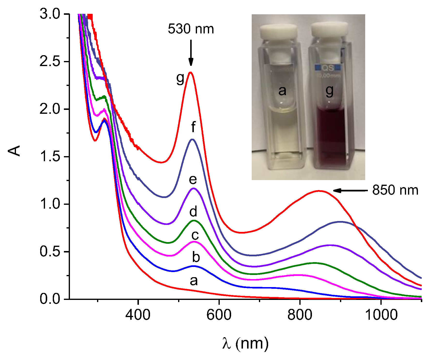 Nanomaterials 12 04476 g001 Nanomaterials 12 04476 g001