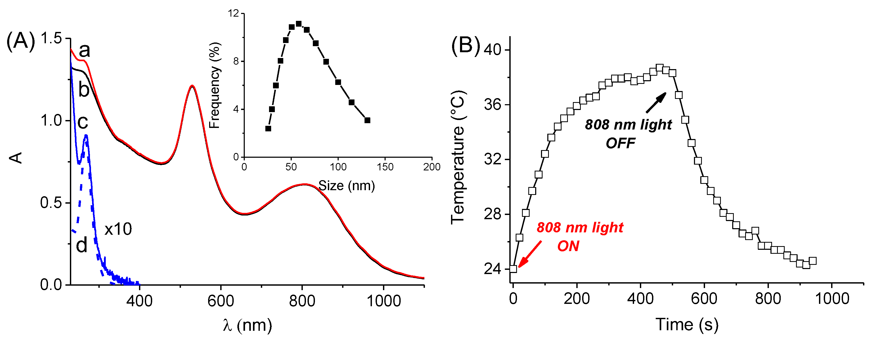 Nanomaterials 12 04476 g004 Nanomaterials 12 04476 g004