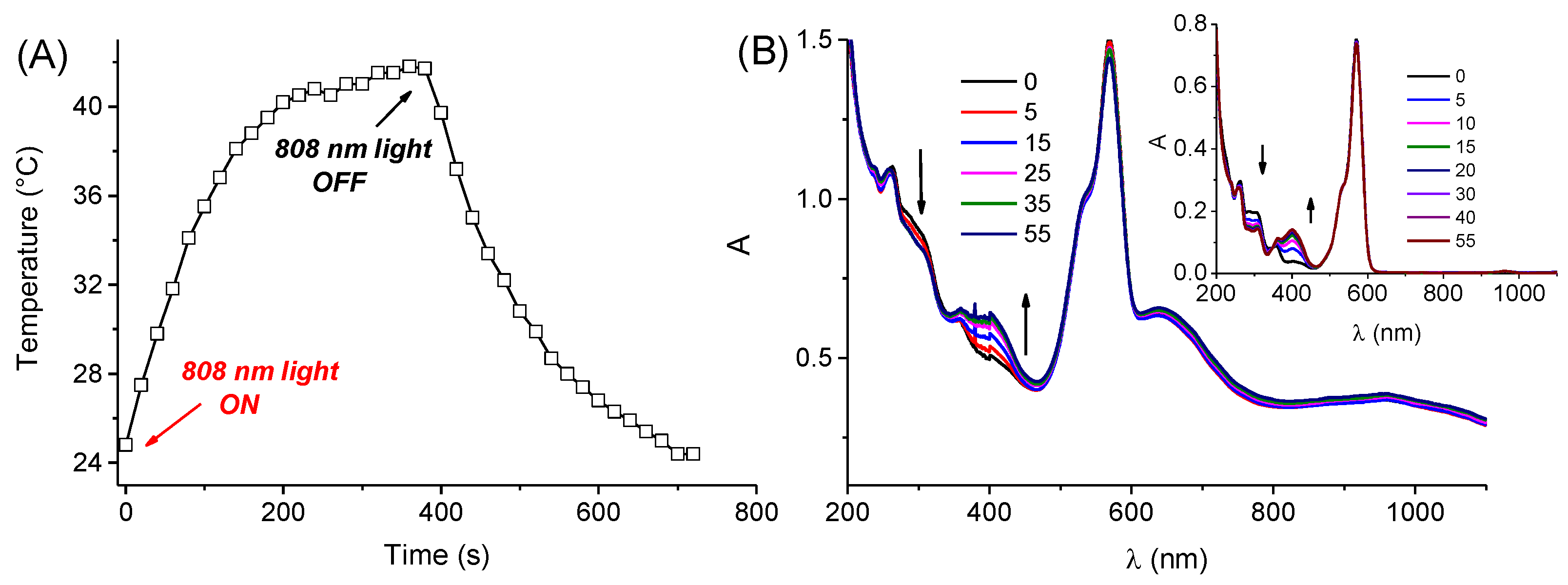 Nanomaterials 12 04476 g006 Nanomaterials 12 04476 g006