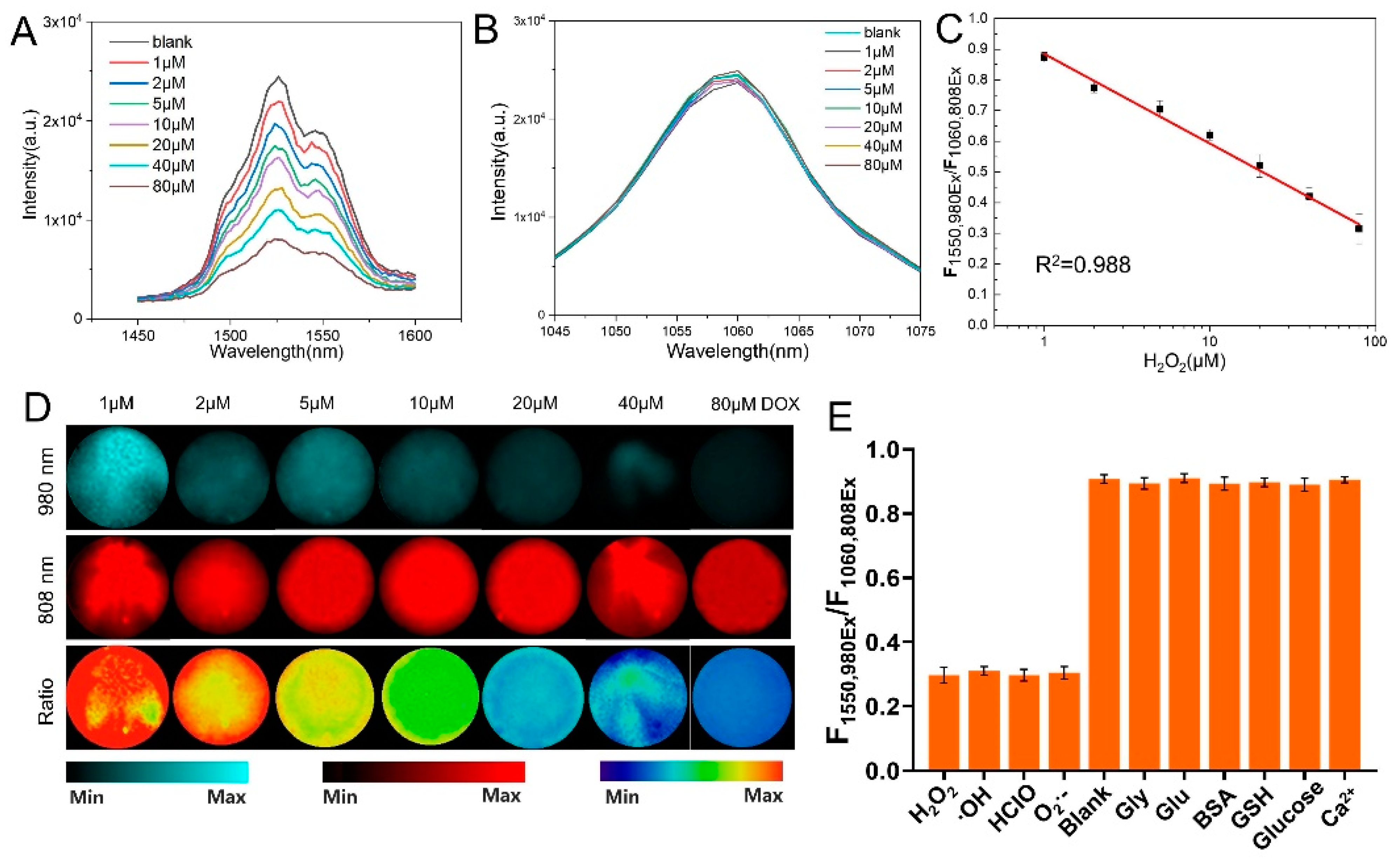 Nanomaterials 12 04478 g003 Nanomaterials 12 04478 g003