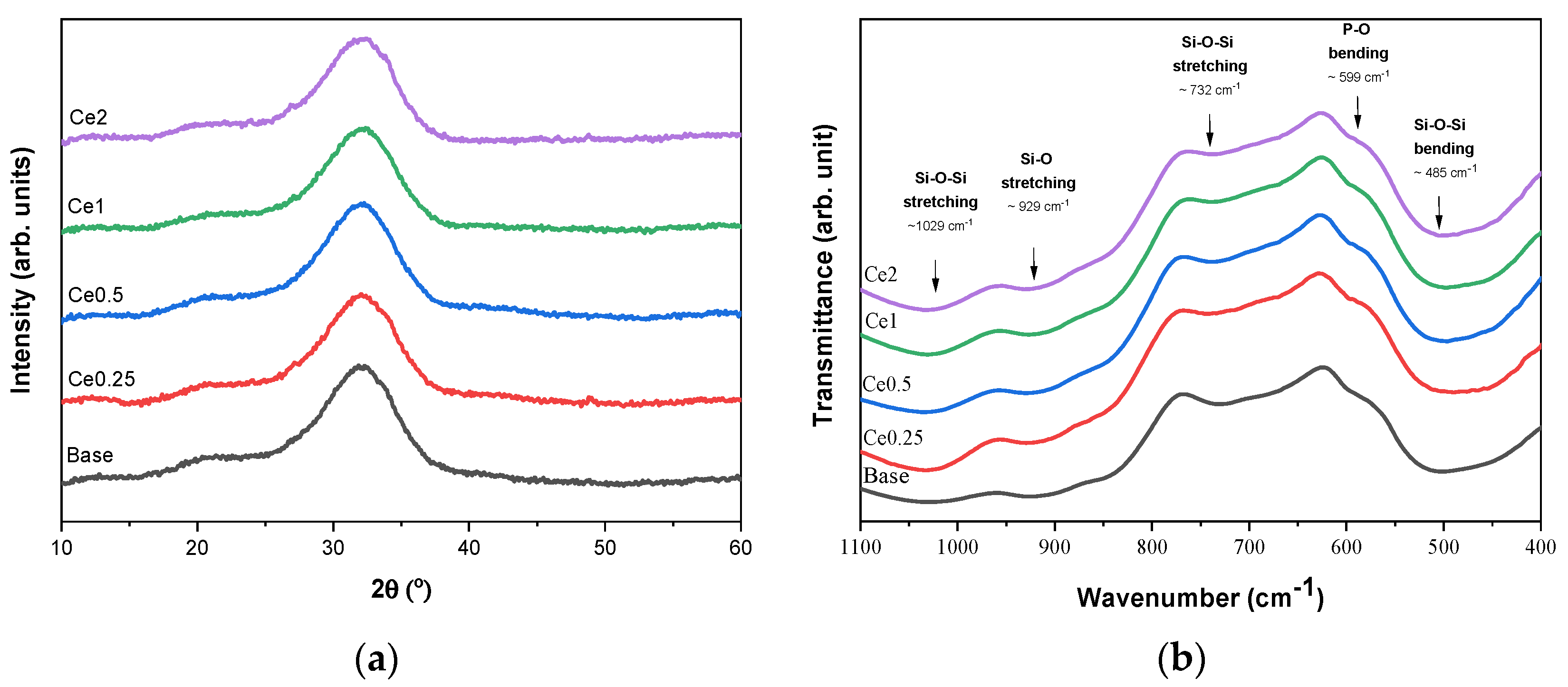 Nanomaterials 12 04479 g001