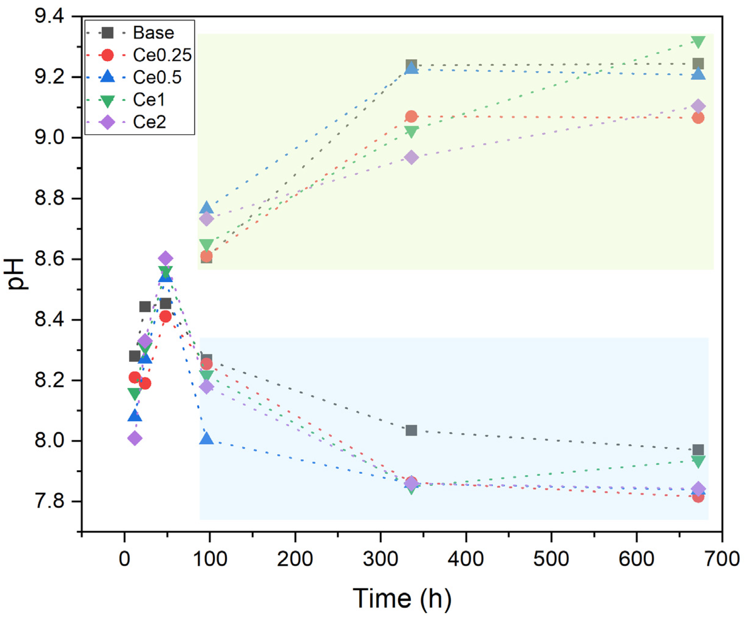 Nanomaterials 12 04479 g005