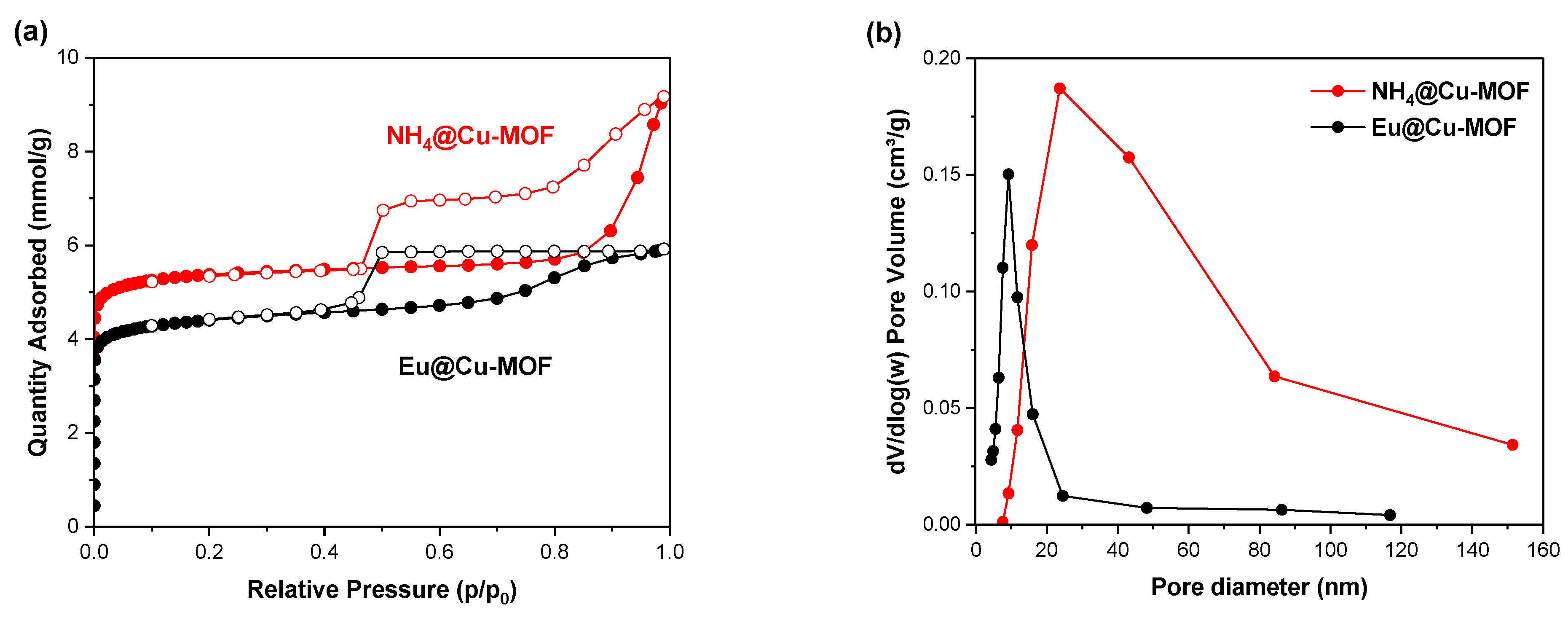 Nanomaterials 12 04480 g004
