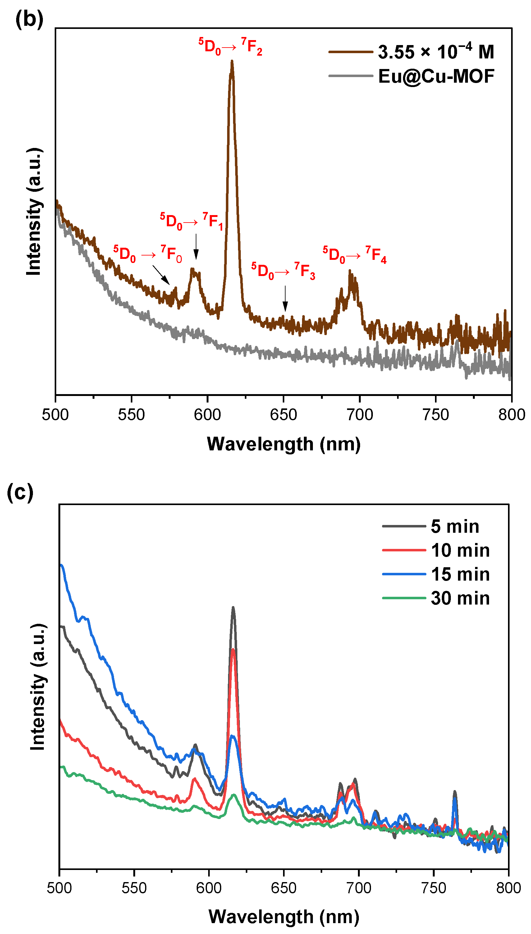 Nanomaterials 12 04480 g005b