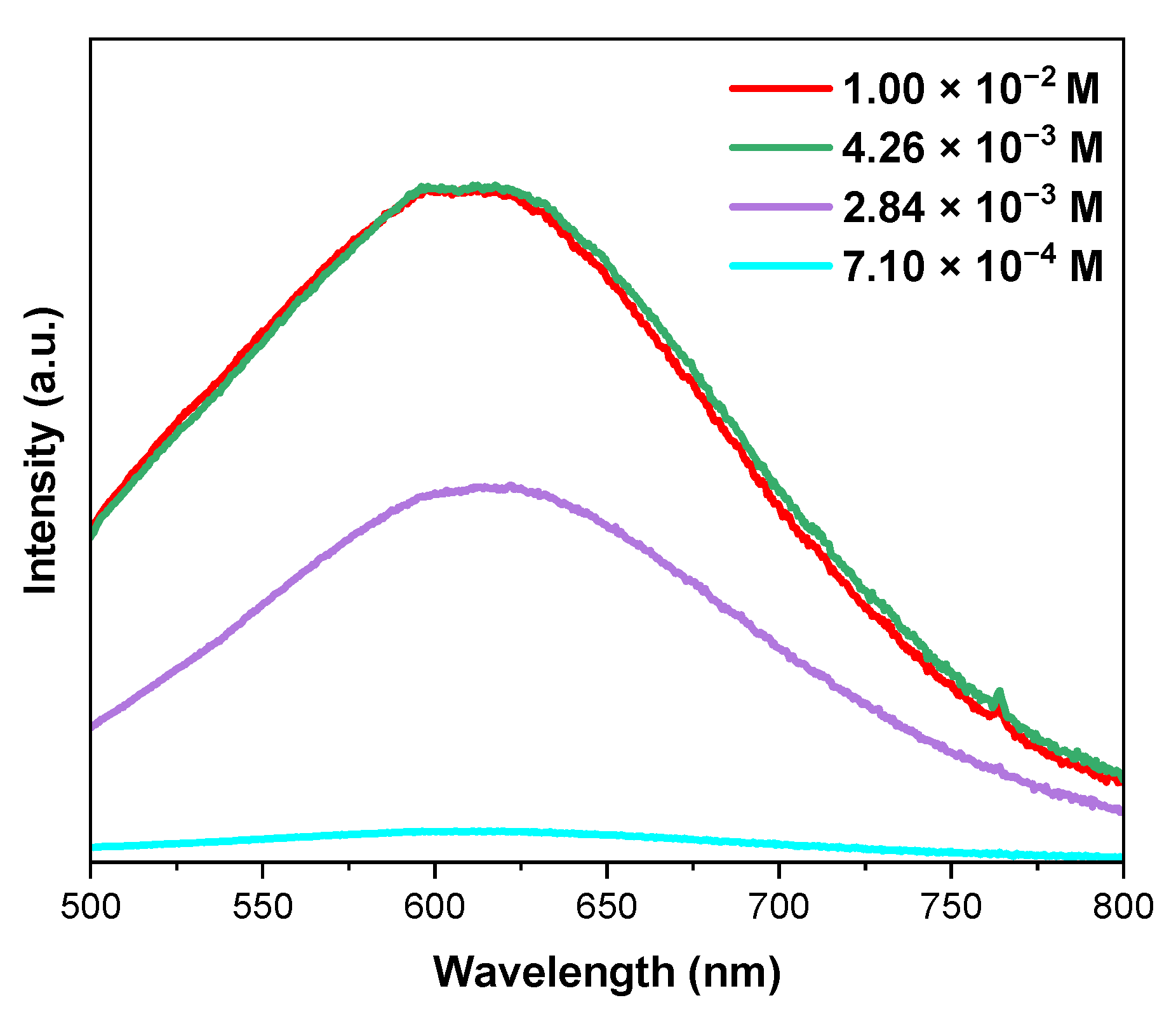 Nanomaterials 12 04480 g006