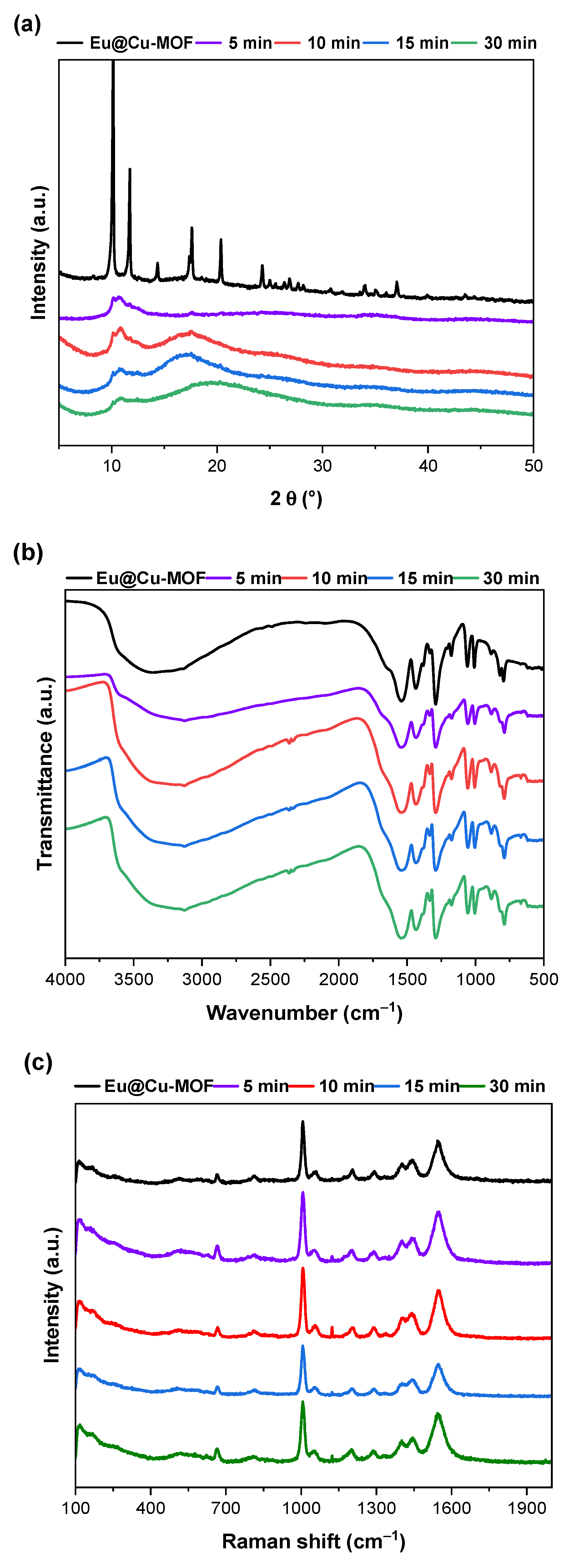 Nanomaterials 12 04480 g007