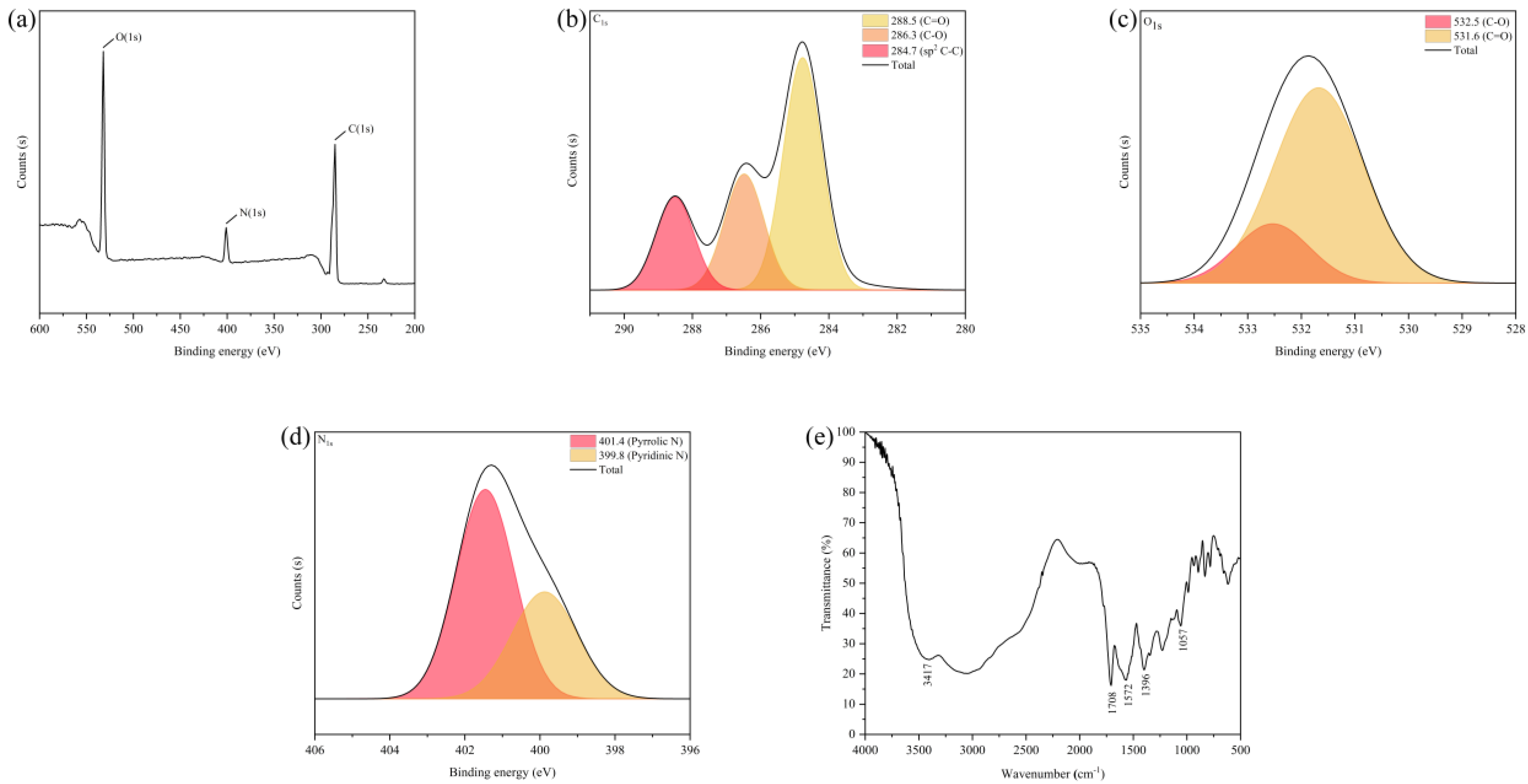Nanomaterials 12 04482 g002