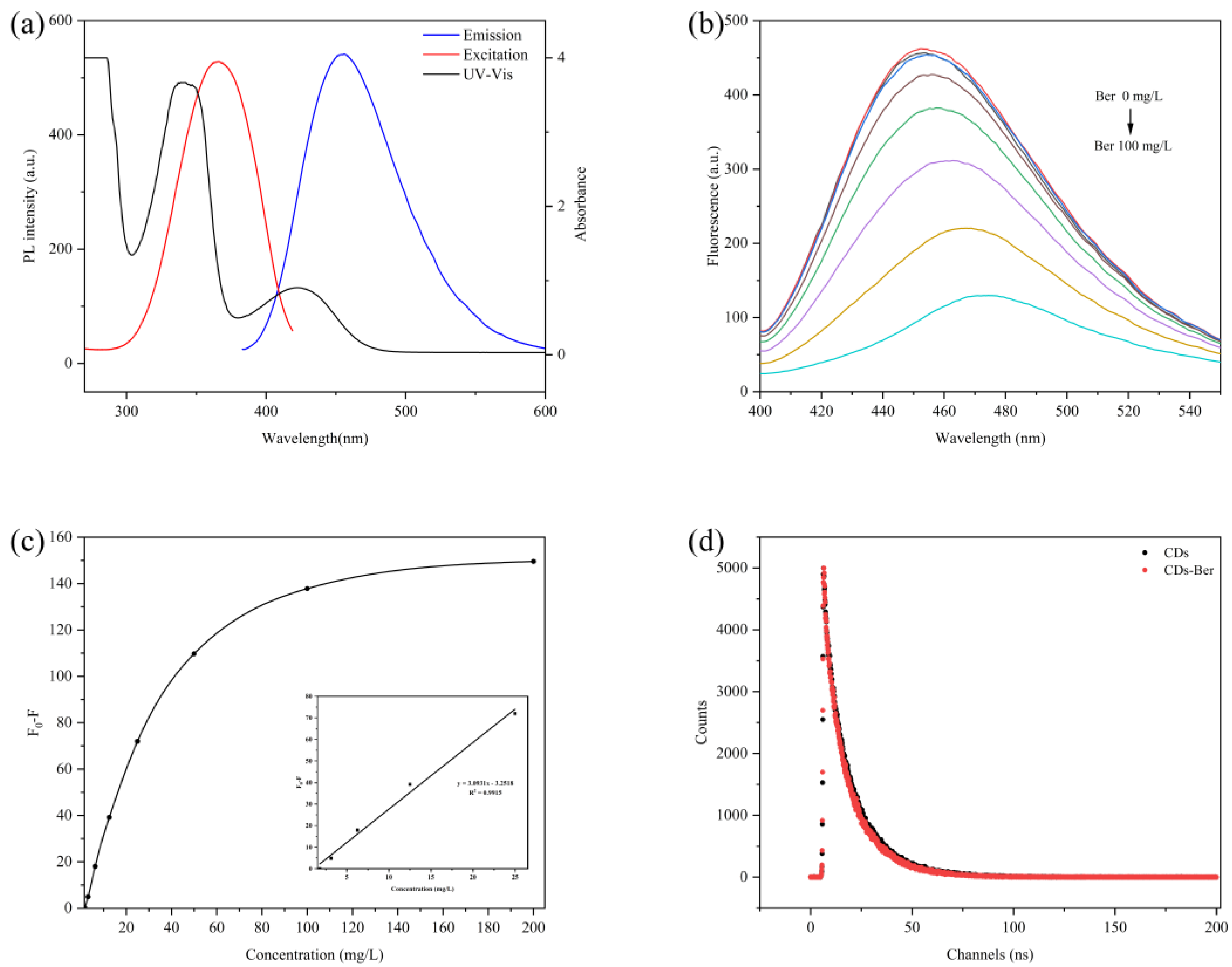Nanomaterials 12 04482 g004
