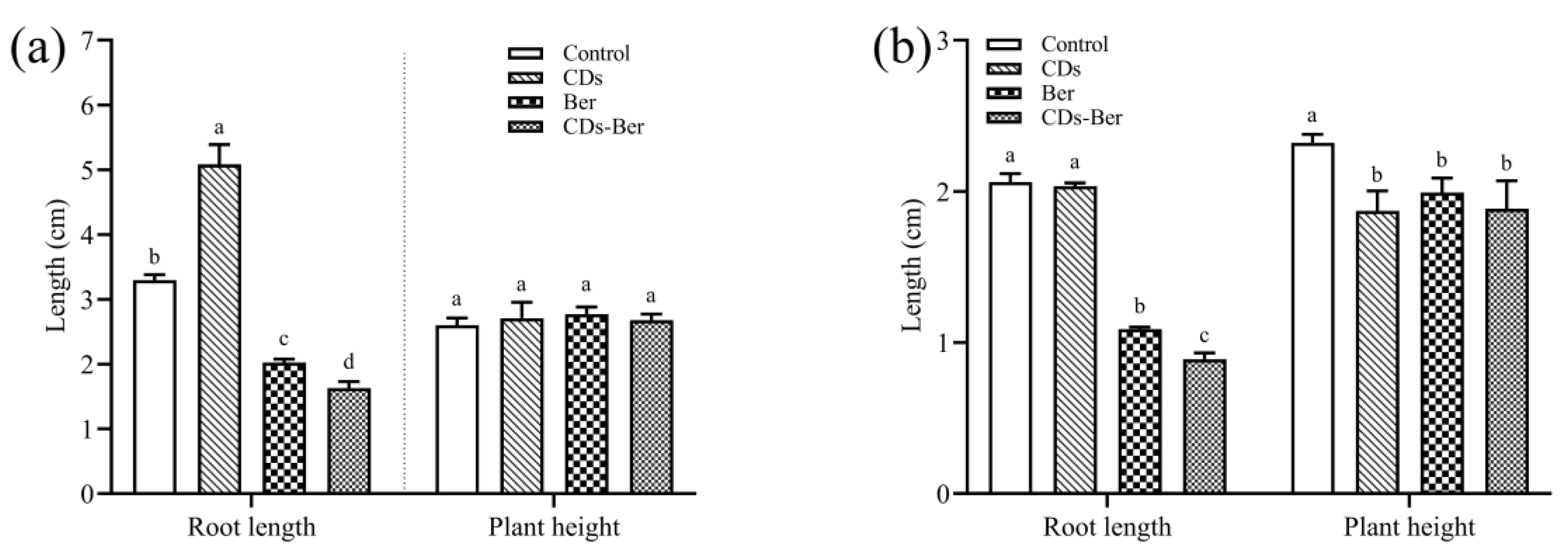 Nanomaterials 12 04482 g005