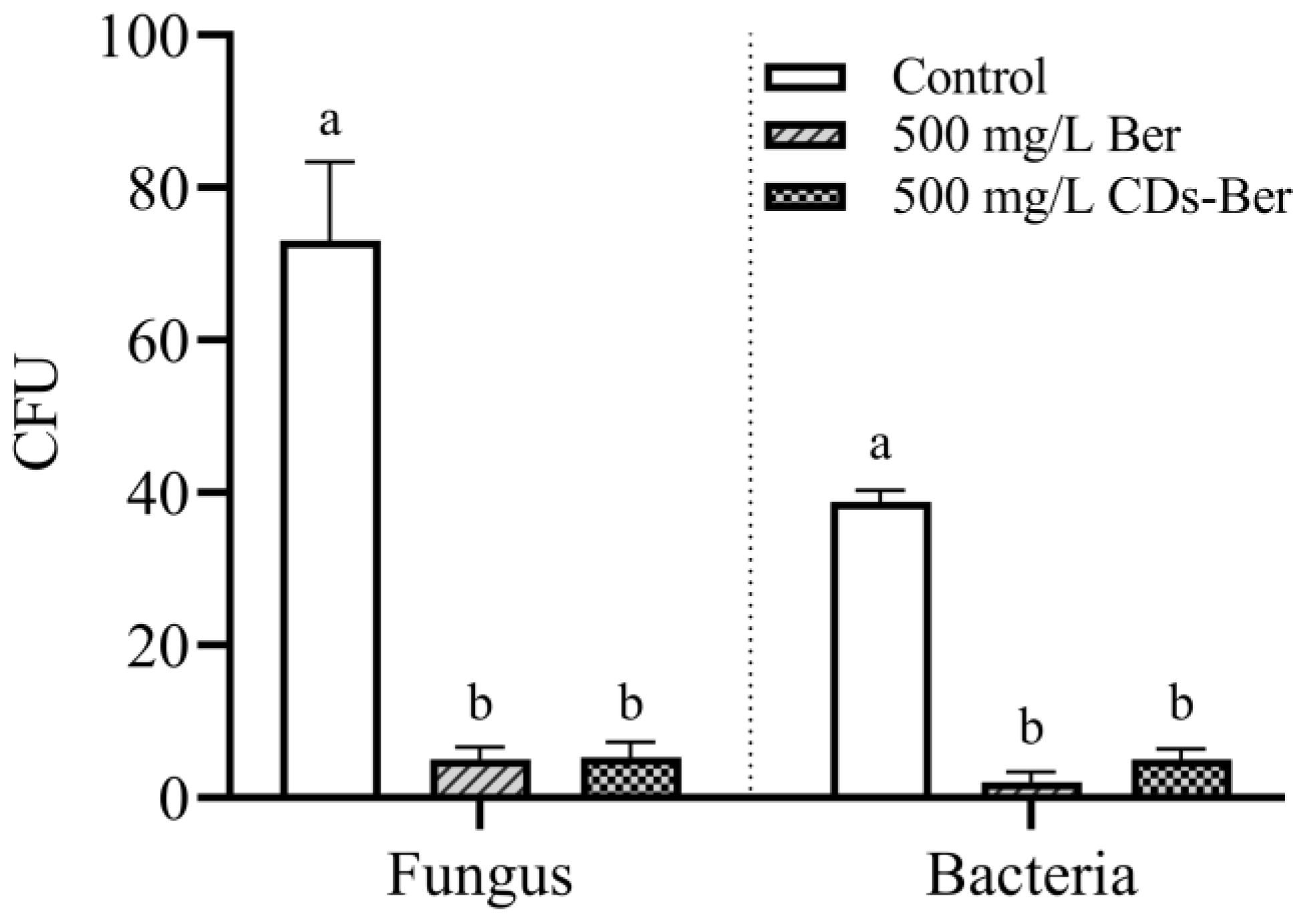 Nanomaterials 12 04482 g008