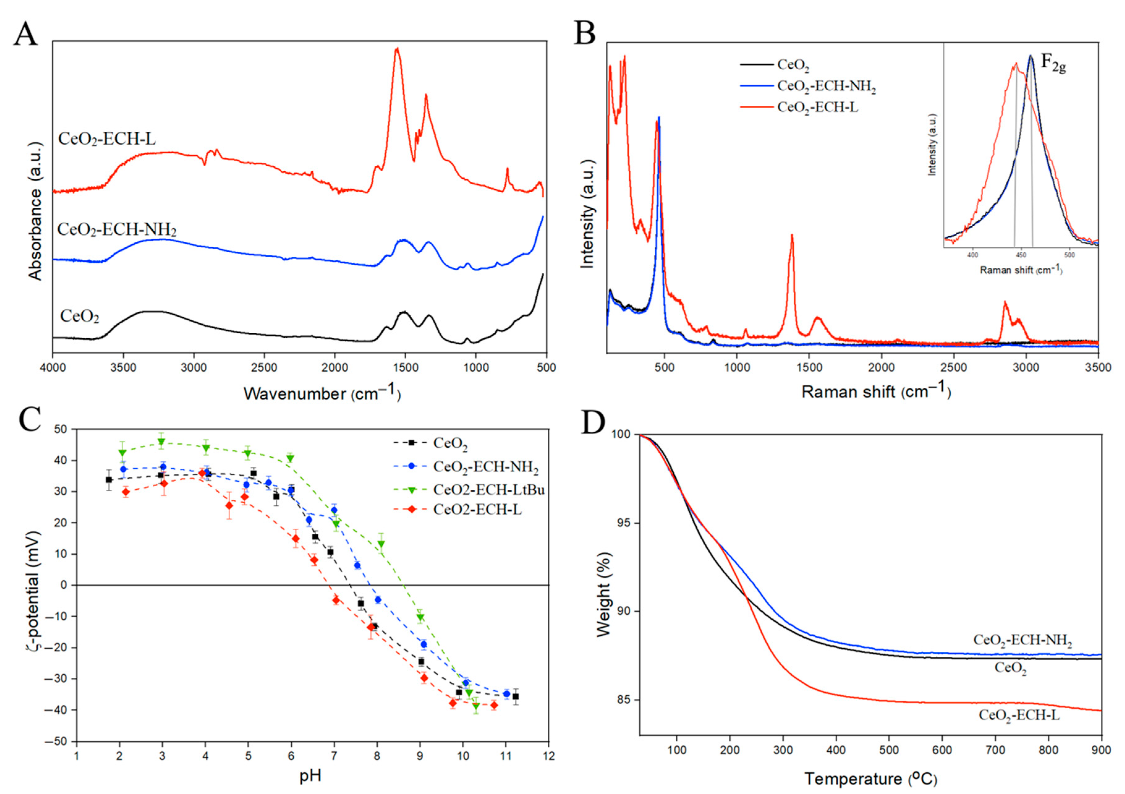 Nanomaterials 12 04484 g003
