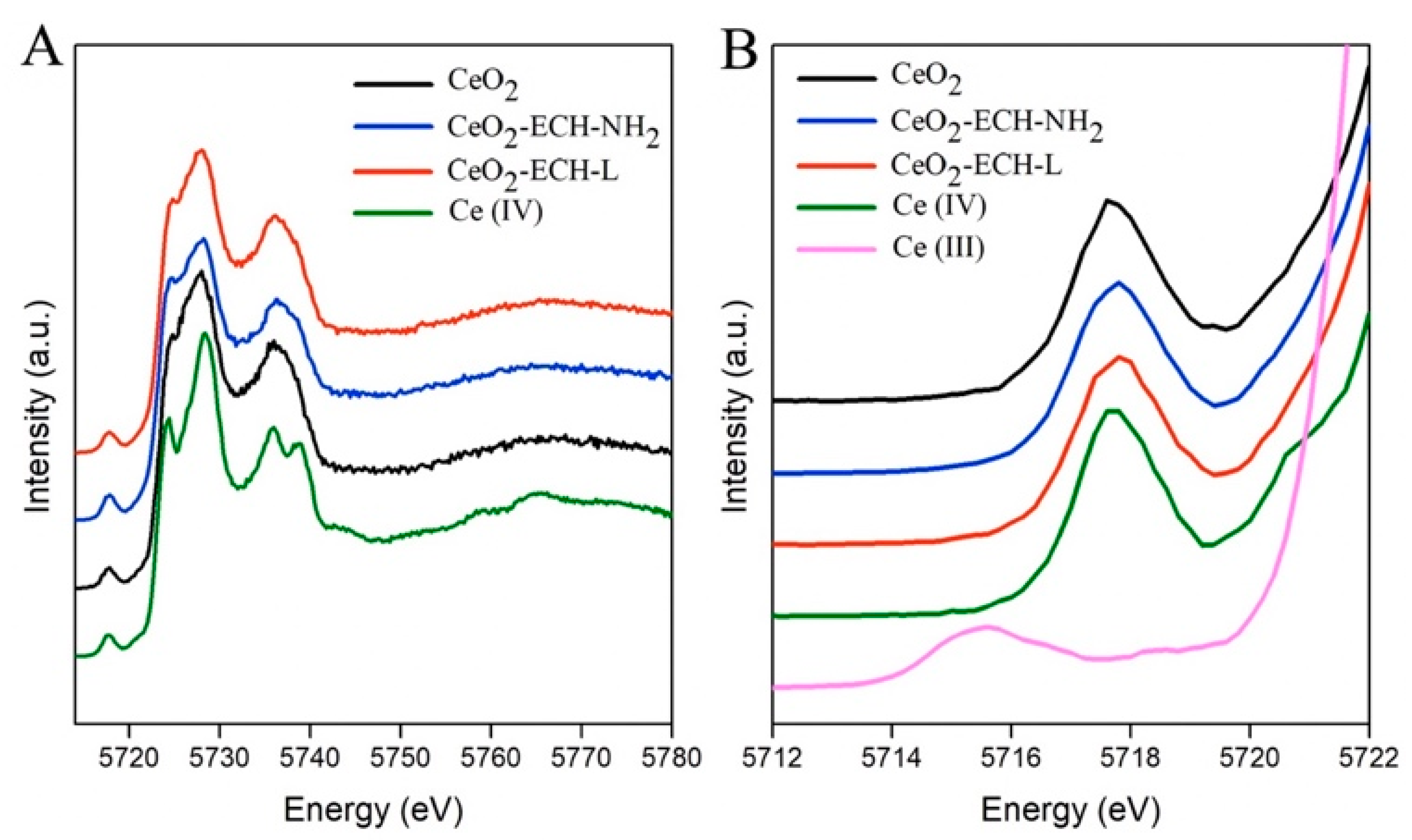 Nanomaterials 12 04484 g004