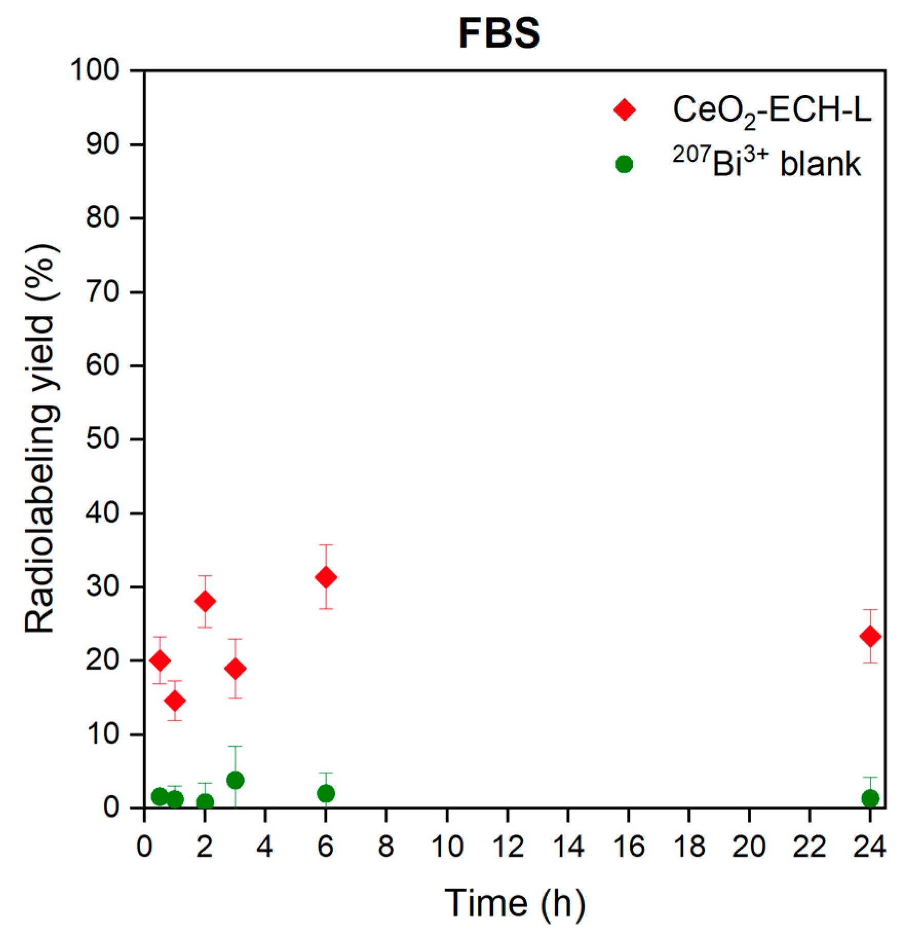 Nanomaterials 12 04484 g006