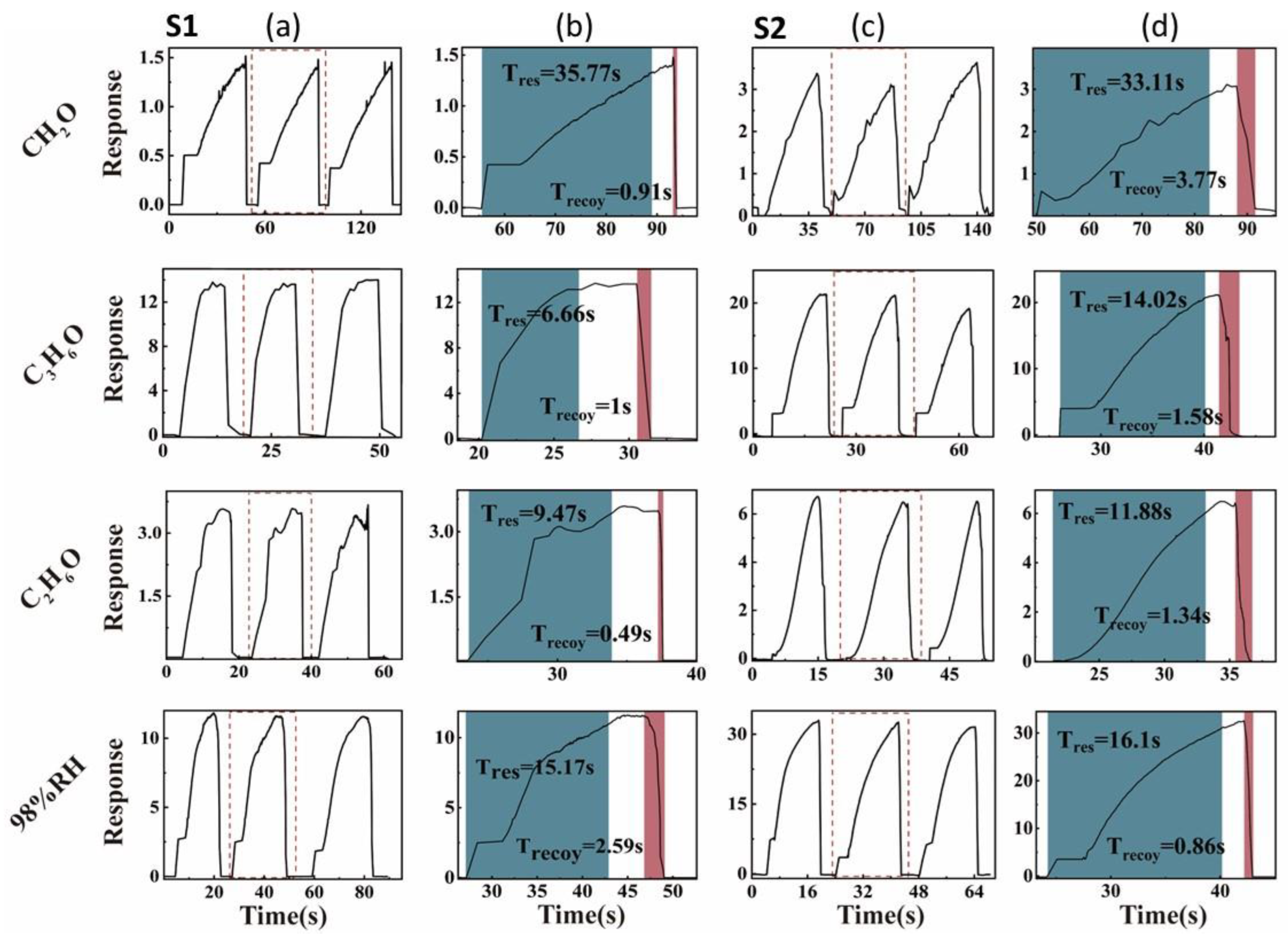 Nanomaterials 12 04485 g004