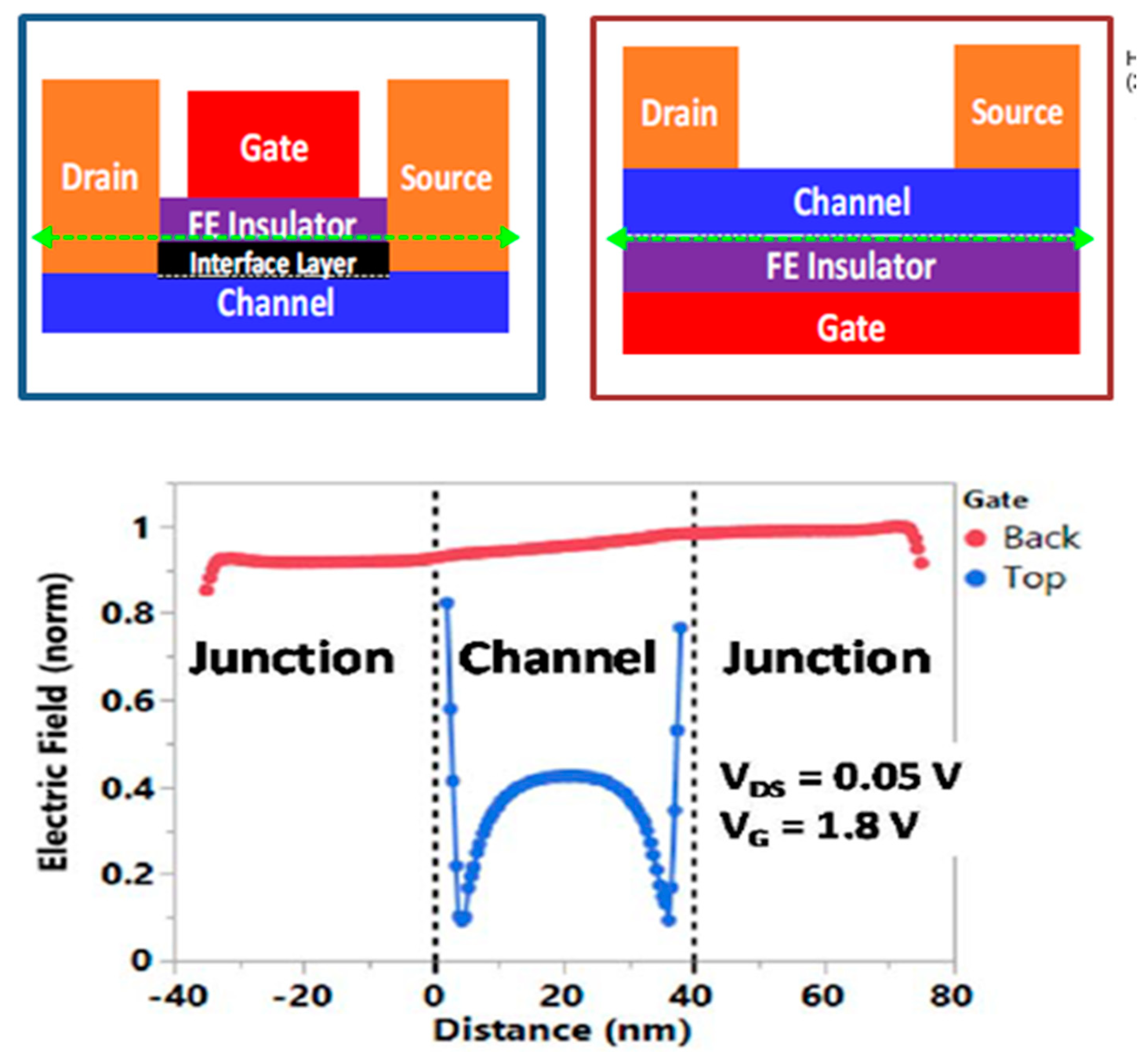 Nanomaterials 12 04488 g005 Nanomaterials 12 04488 g005