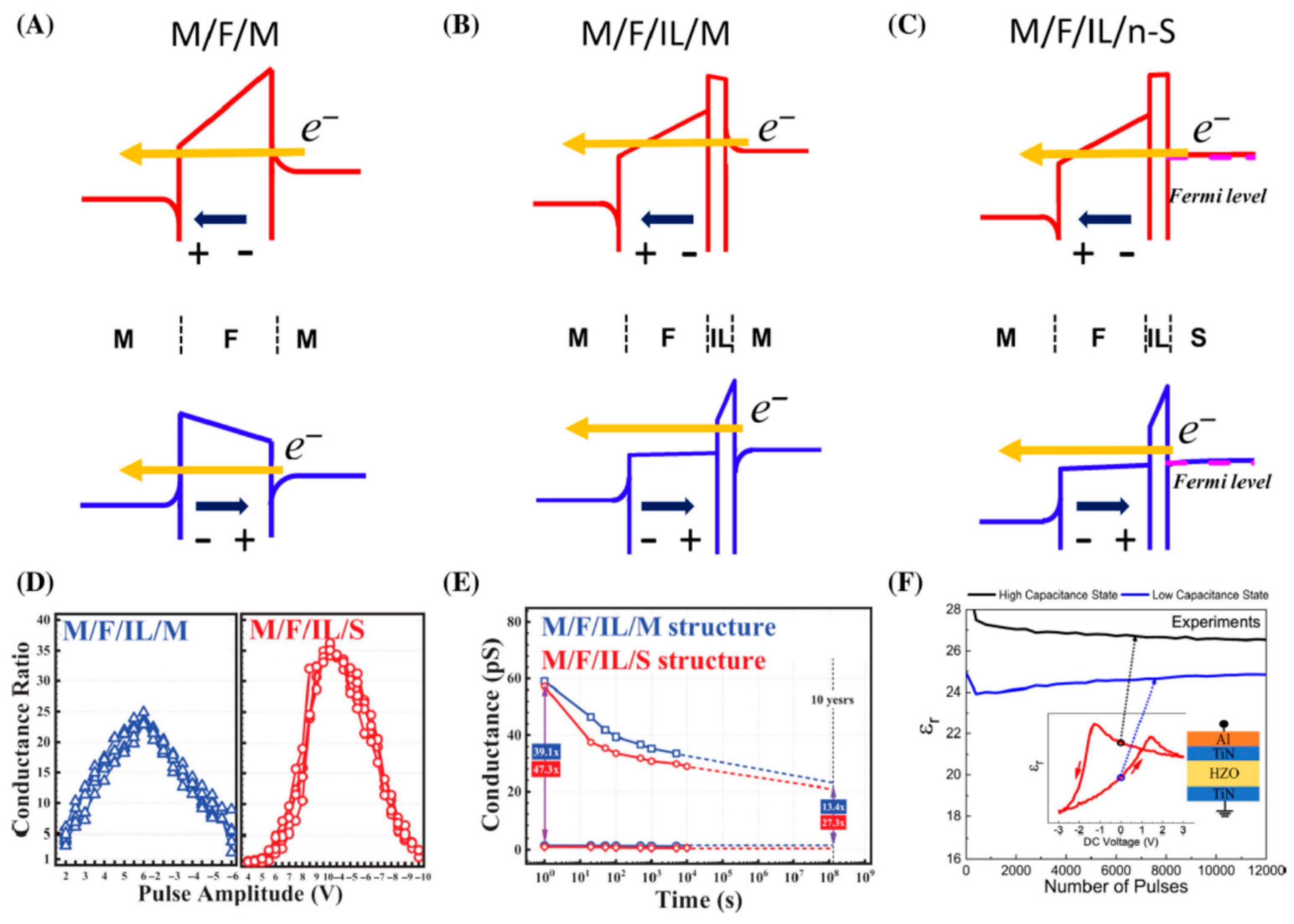 Nanomaterials 12 04488 g007 Nanomaterials 12 04488 g007