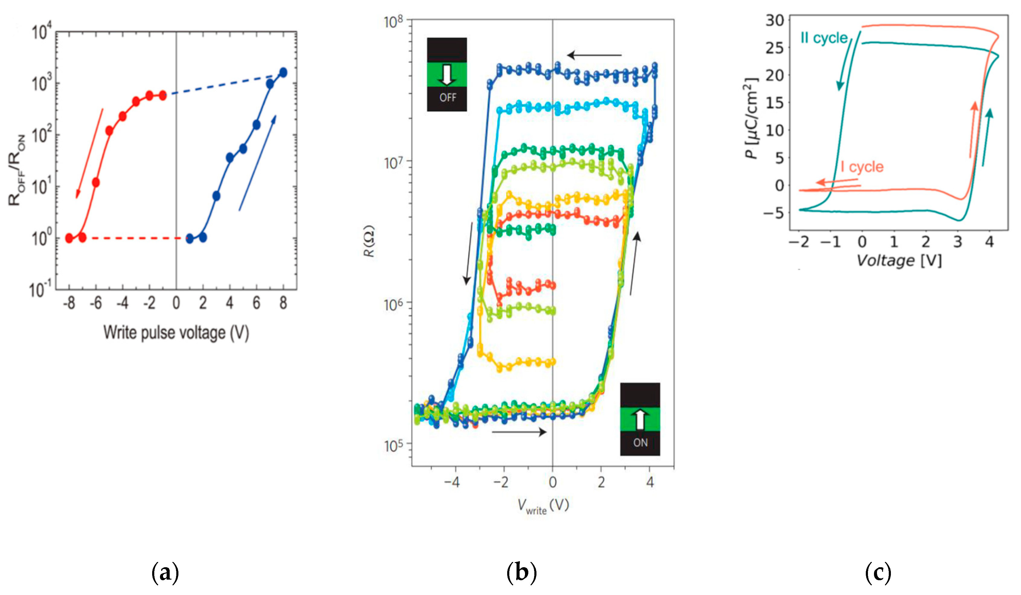 Nanomaterials 12 04488 g008 Nanomaterials 12 04488 g008