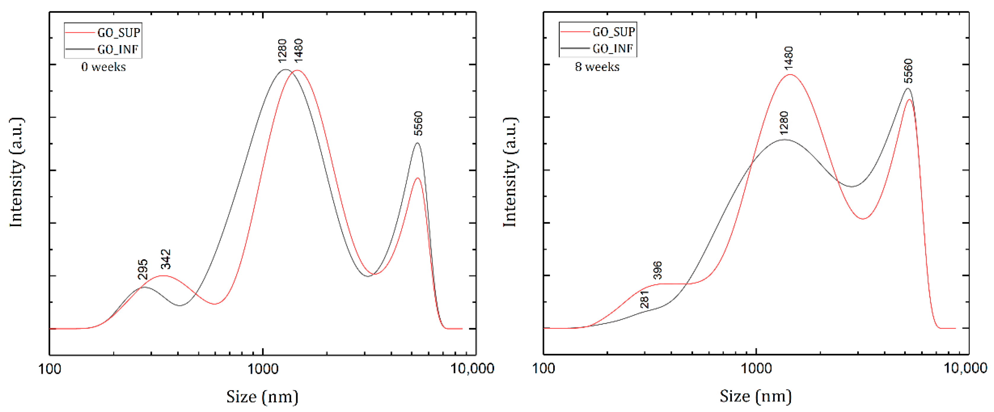 Nanomaterials 12 04489 g003