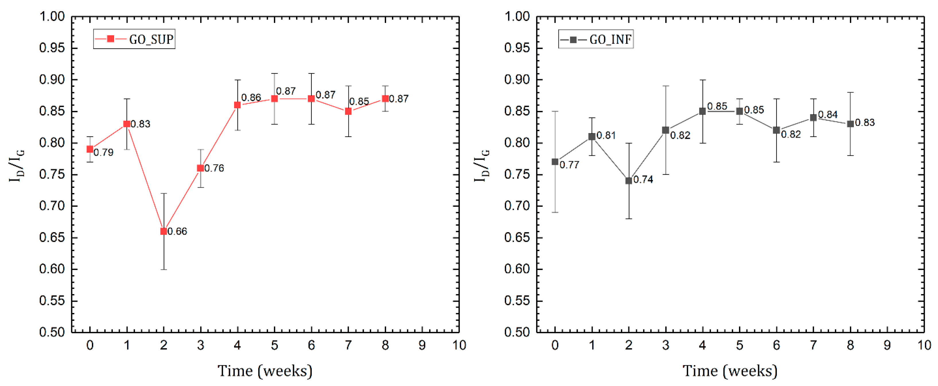 Nanomaterials 12 04489 g005