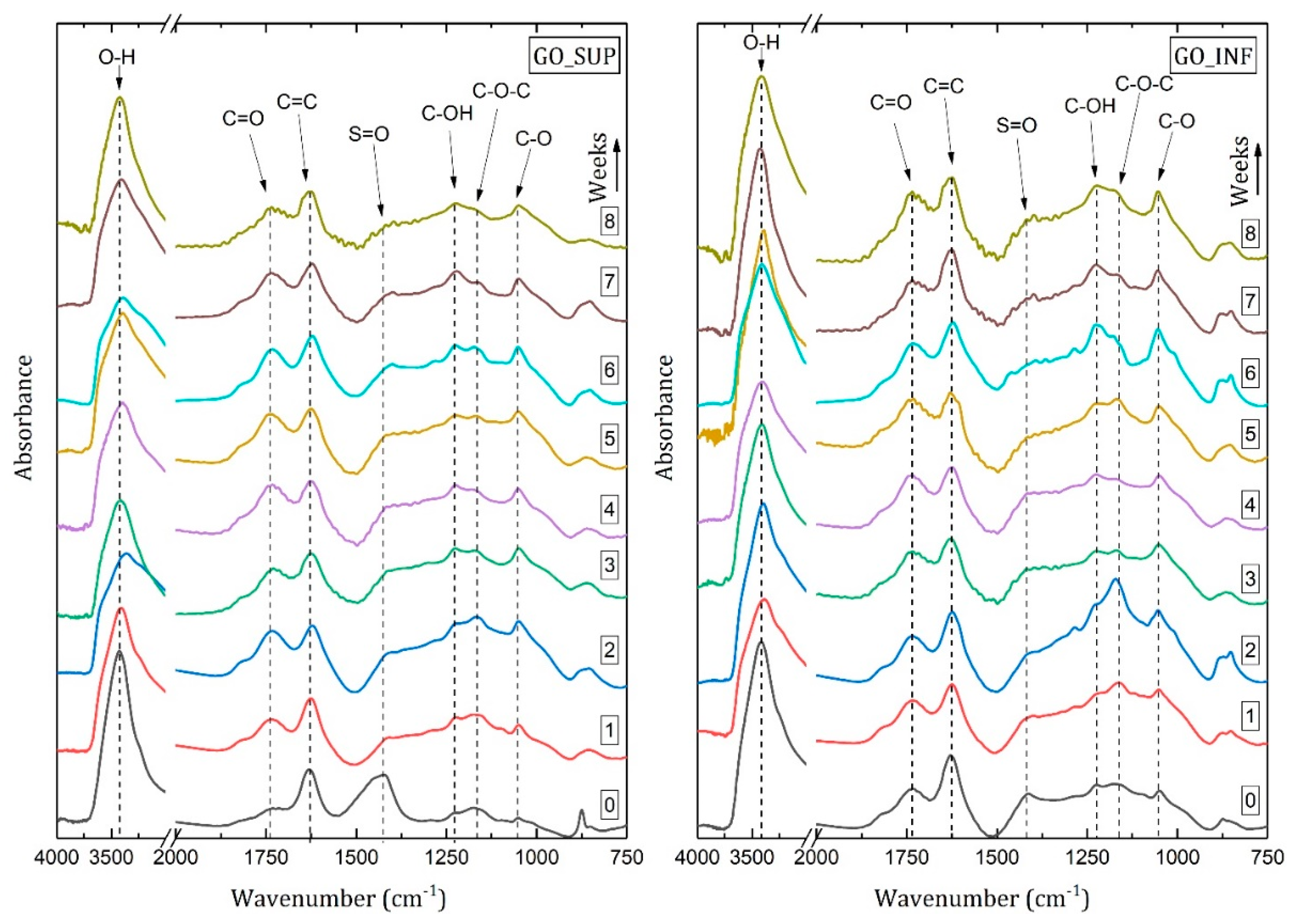 Nanomaterials 12 04489 g007