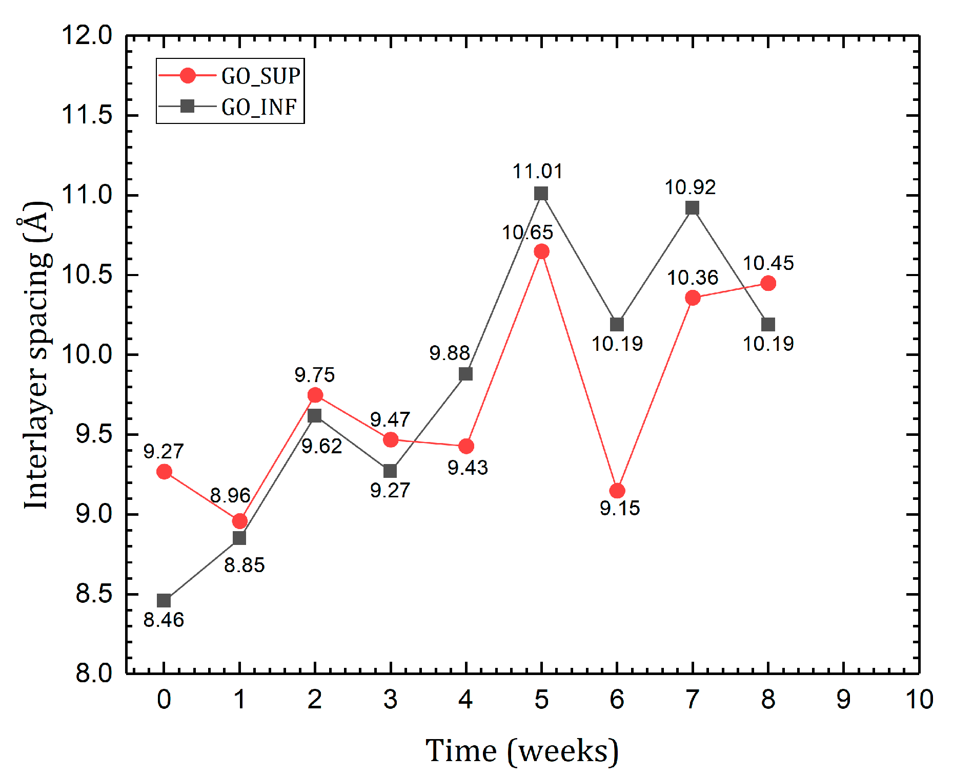 Nanomaterials 12 04489 g009
